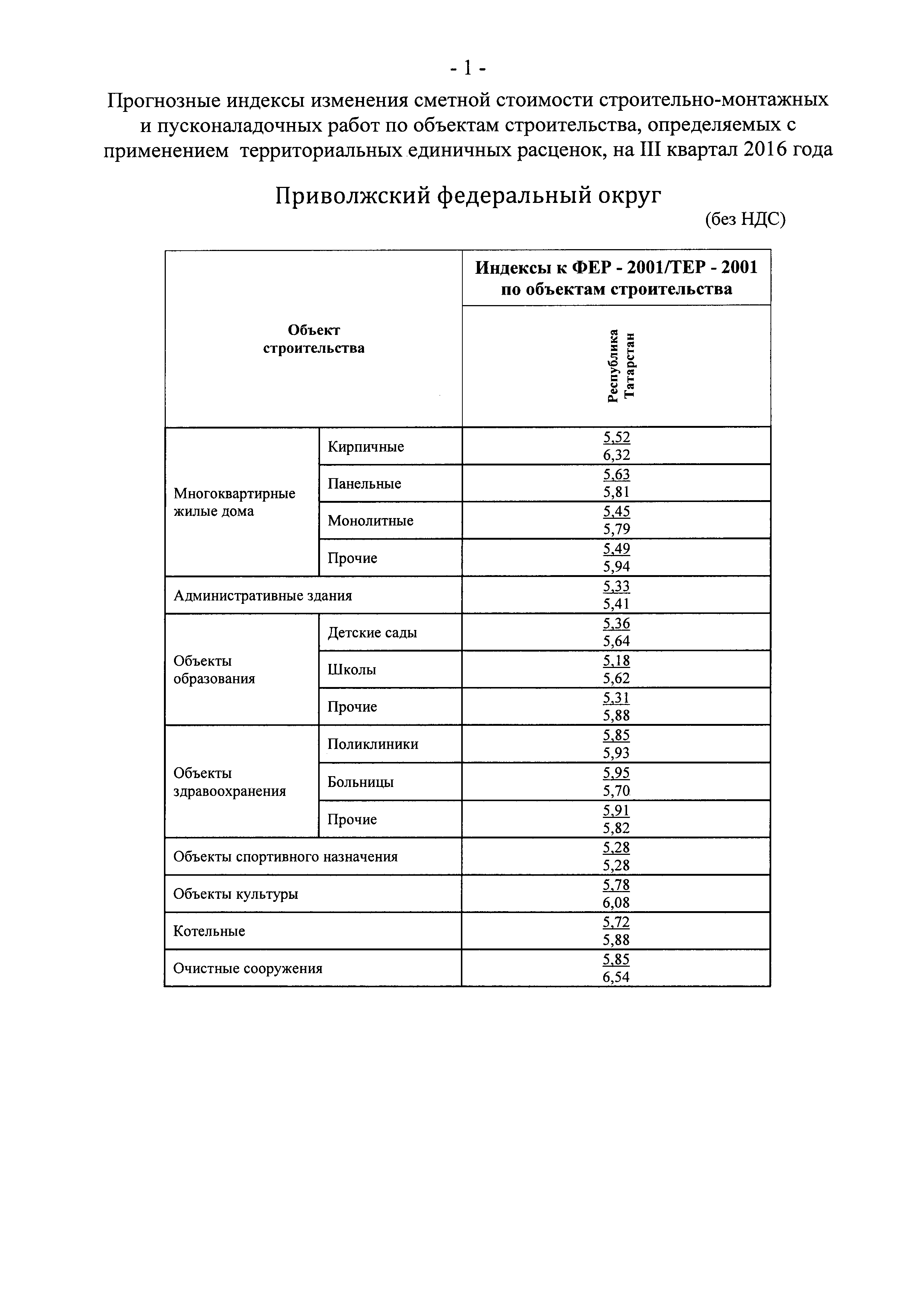 Письмо 34554-ХМ/09