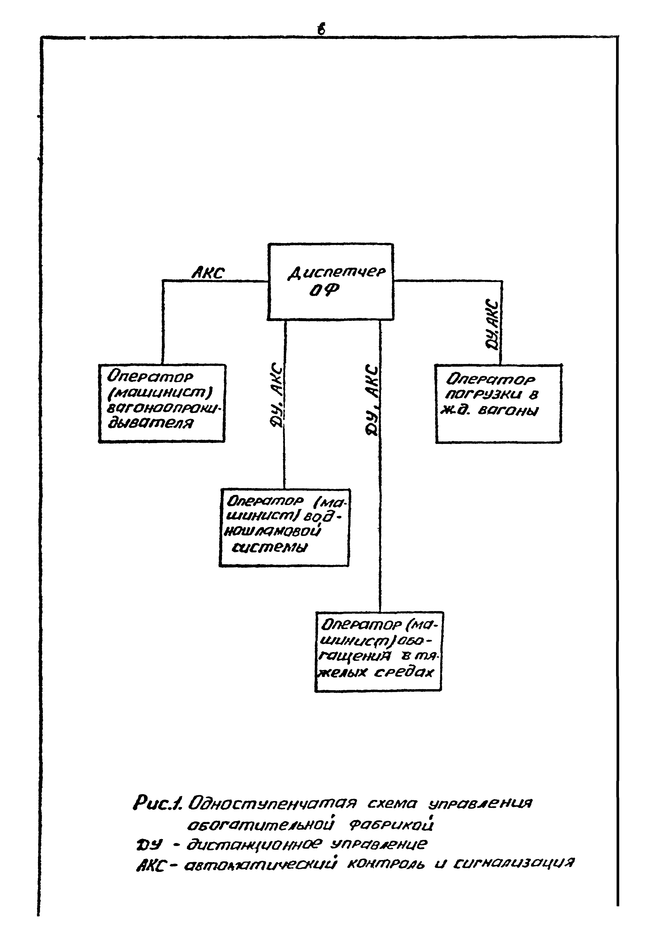 Пособие к ВНТП 3-86