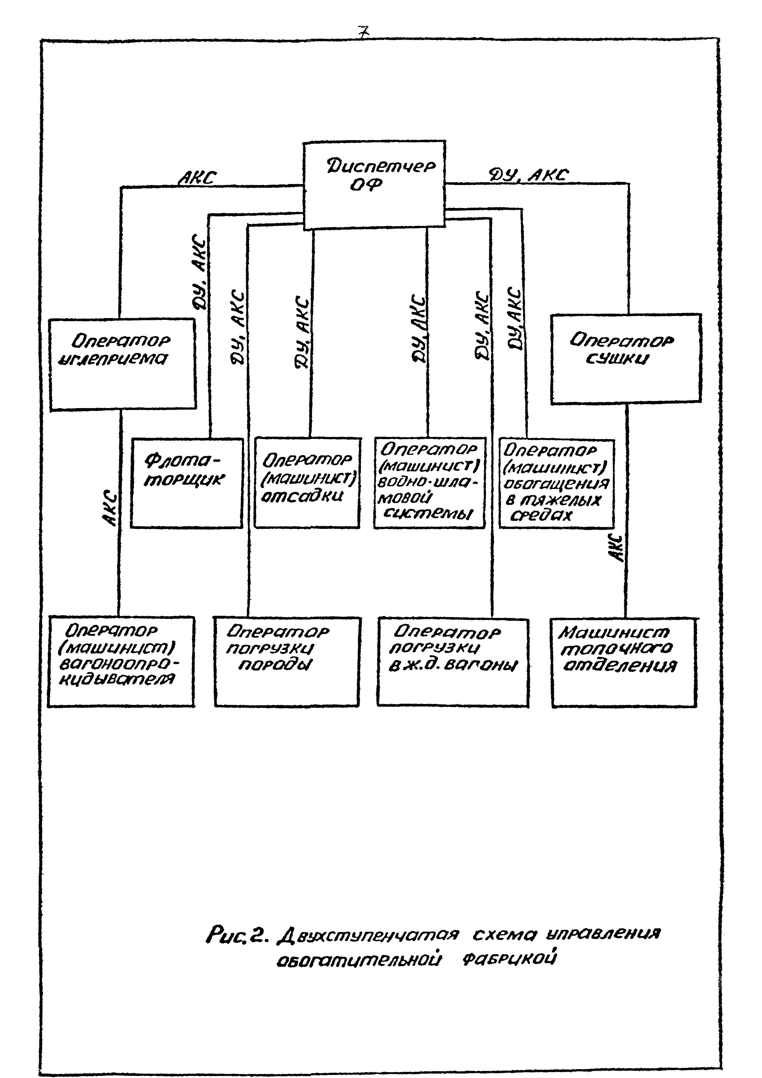 Пособие к ВНТП 3-86