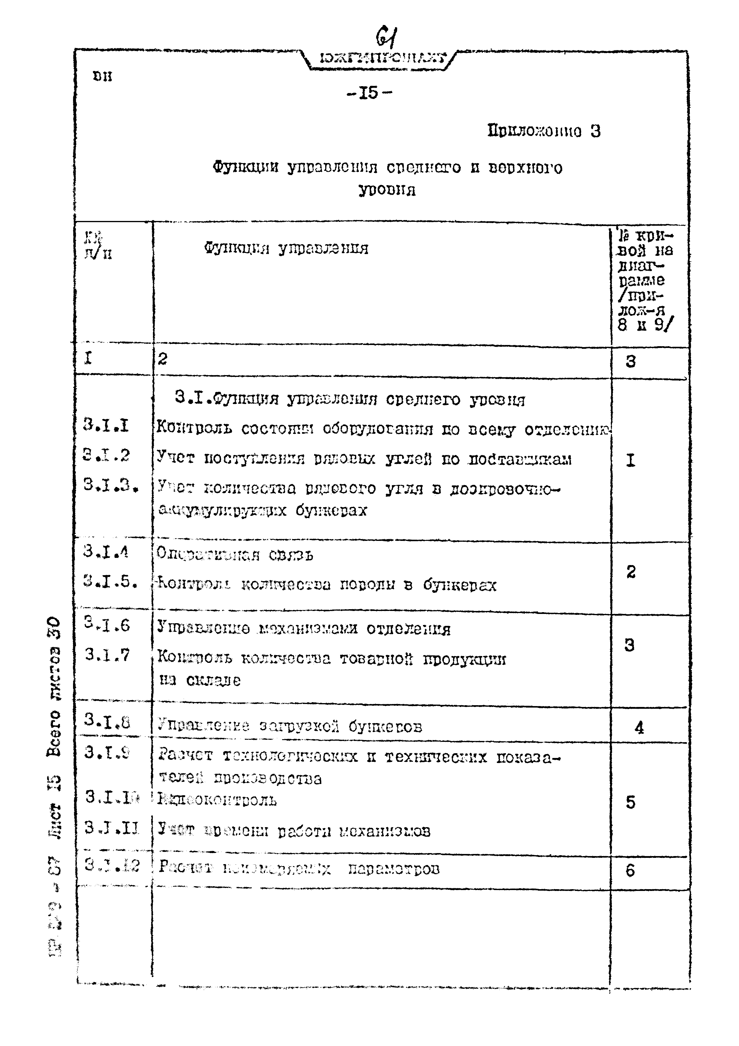 Пособие к ВНТП 3-86