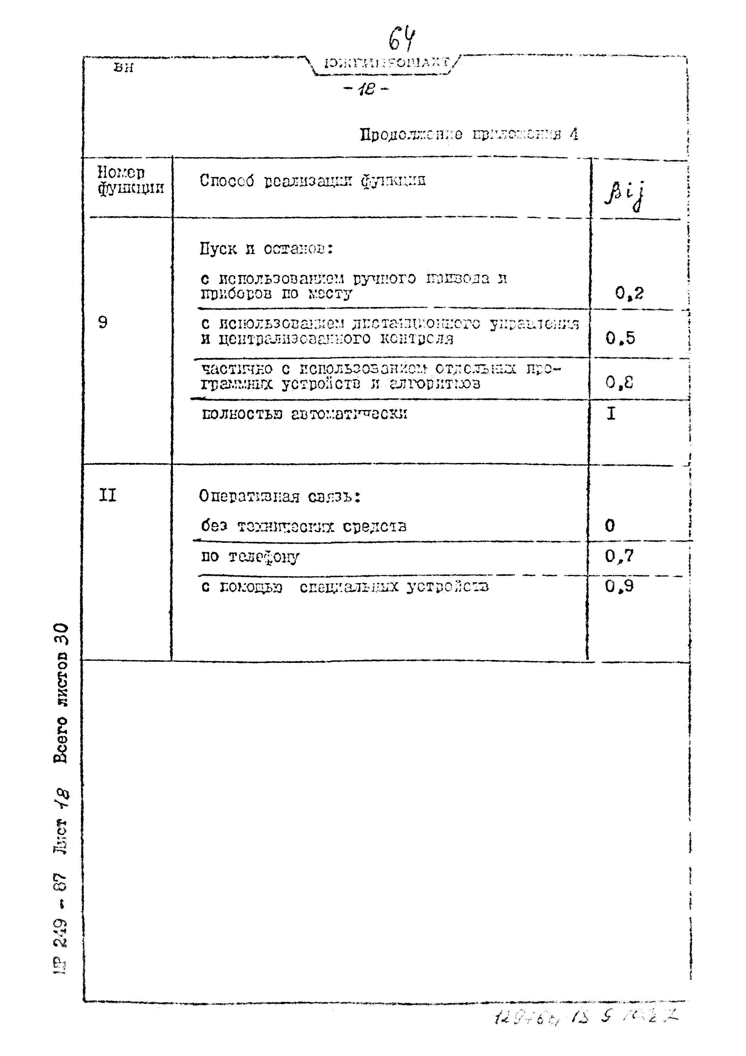 Пособие к ВНТП 3-86