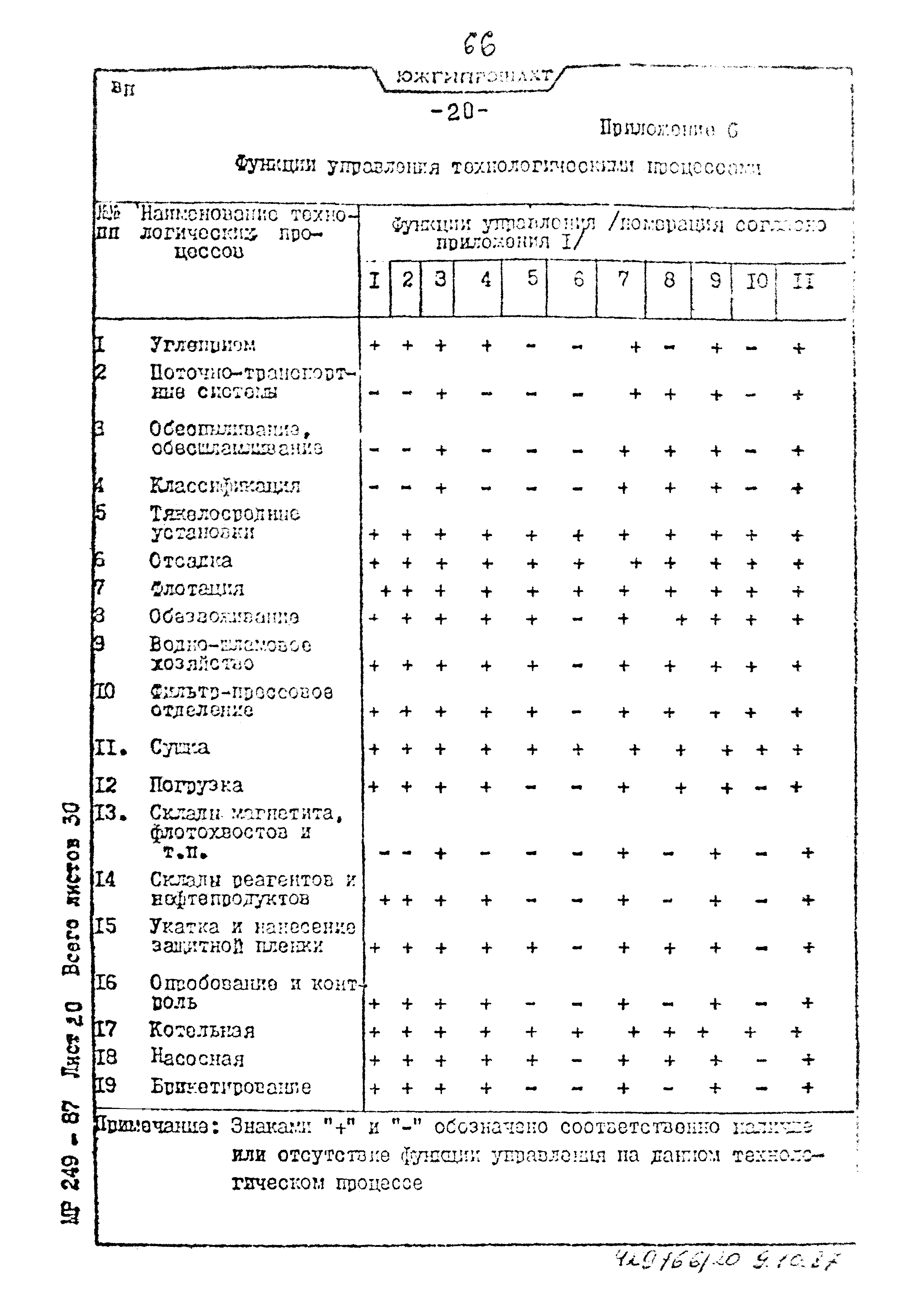 Пособие к ВНТП 3-86