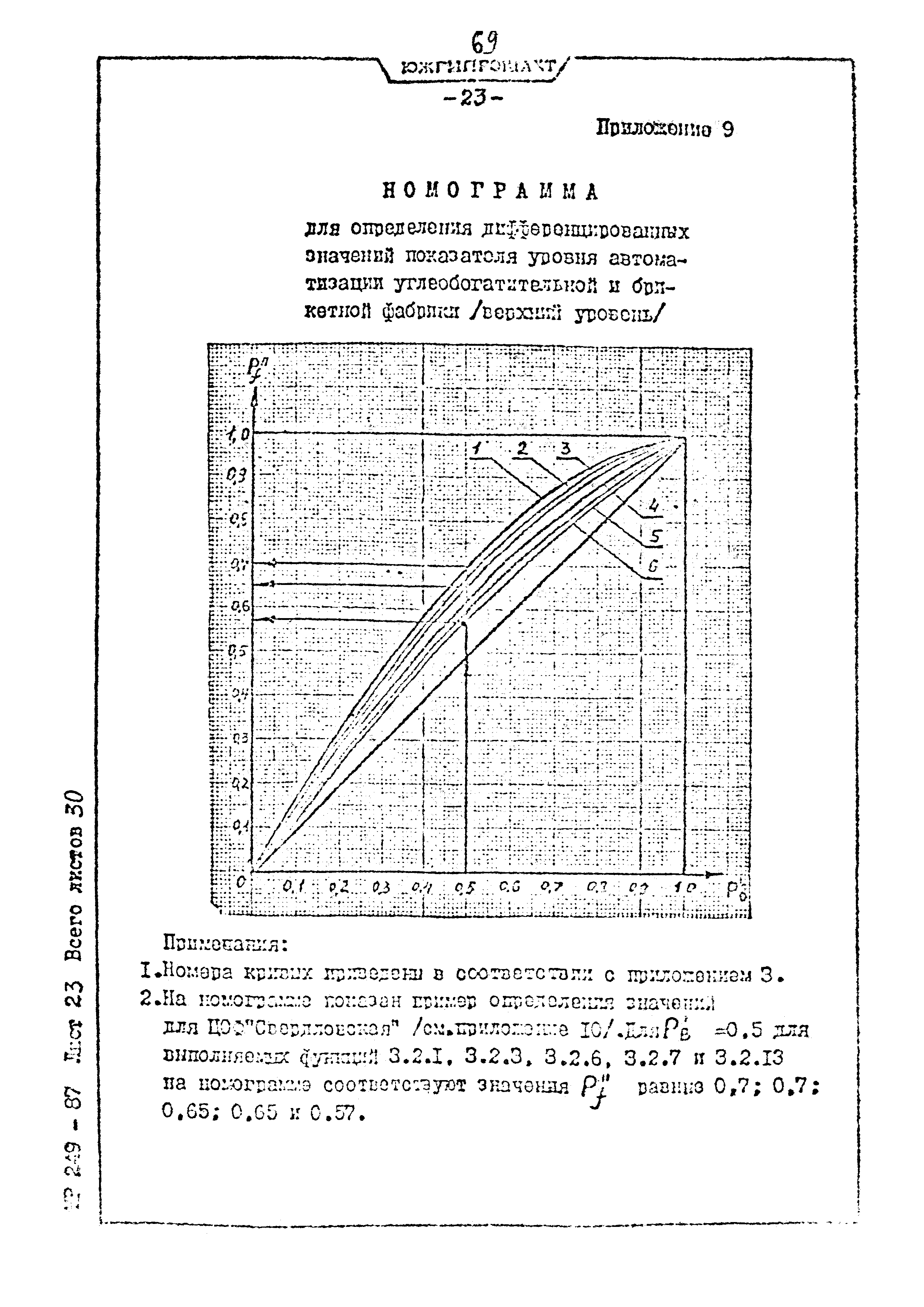 Пособие к ВНТП 3-86