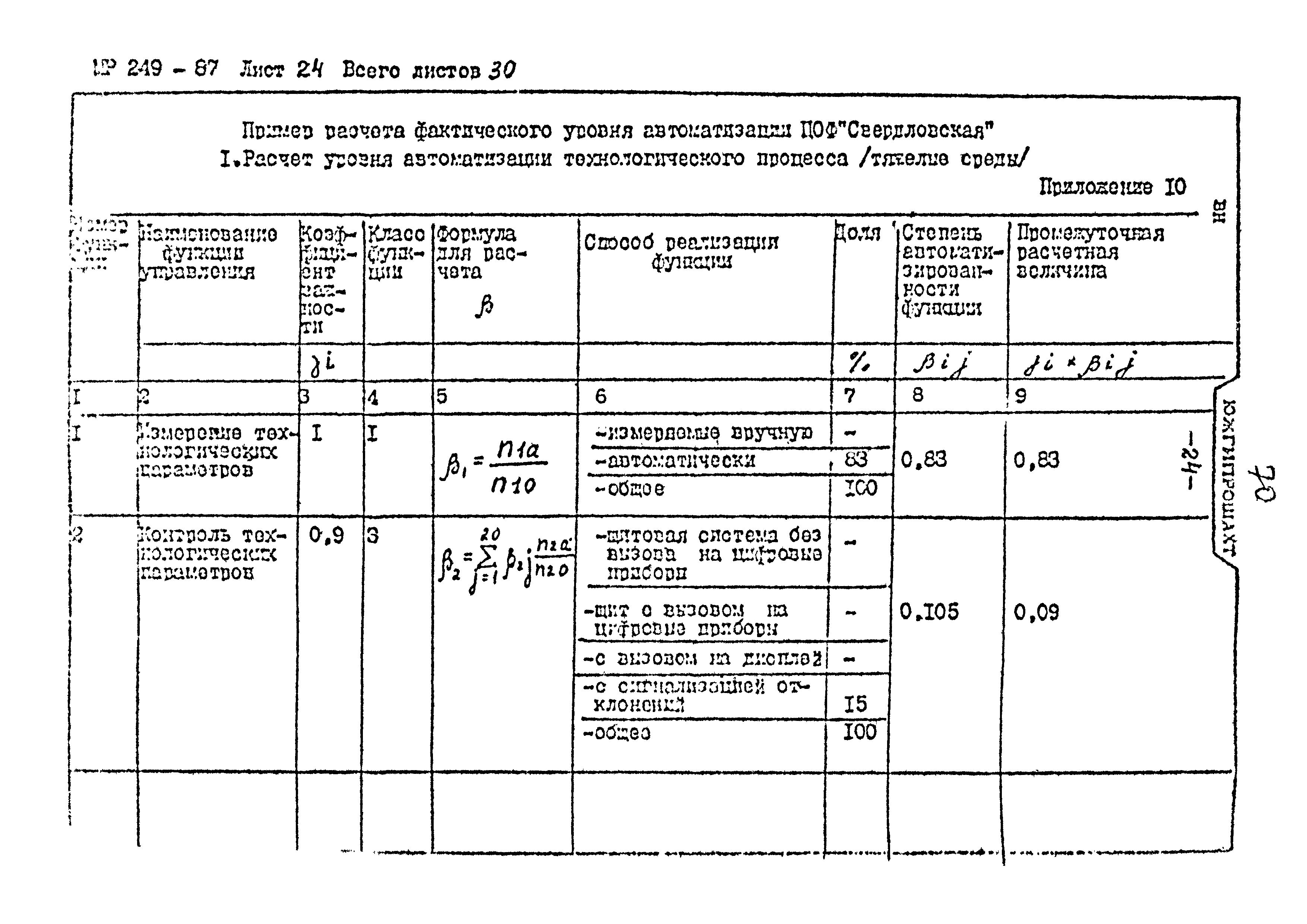 Пособие к ВНТП 3-86