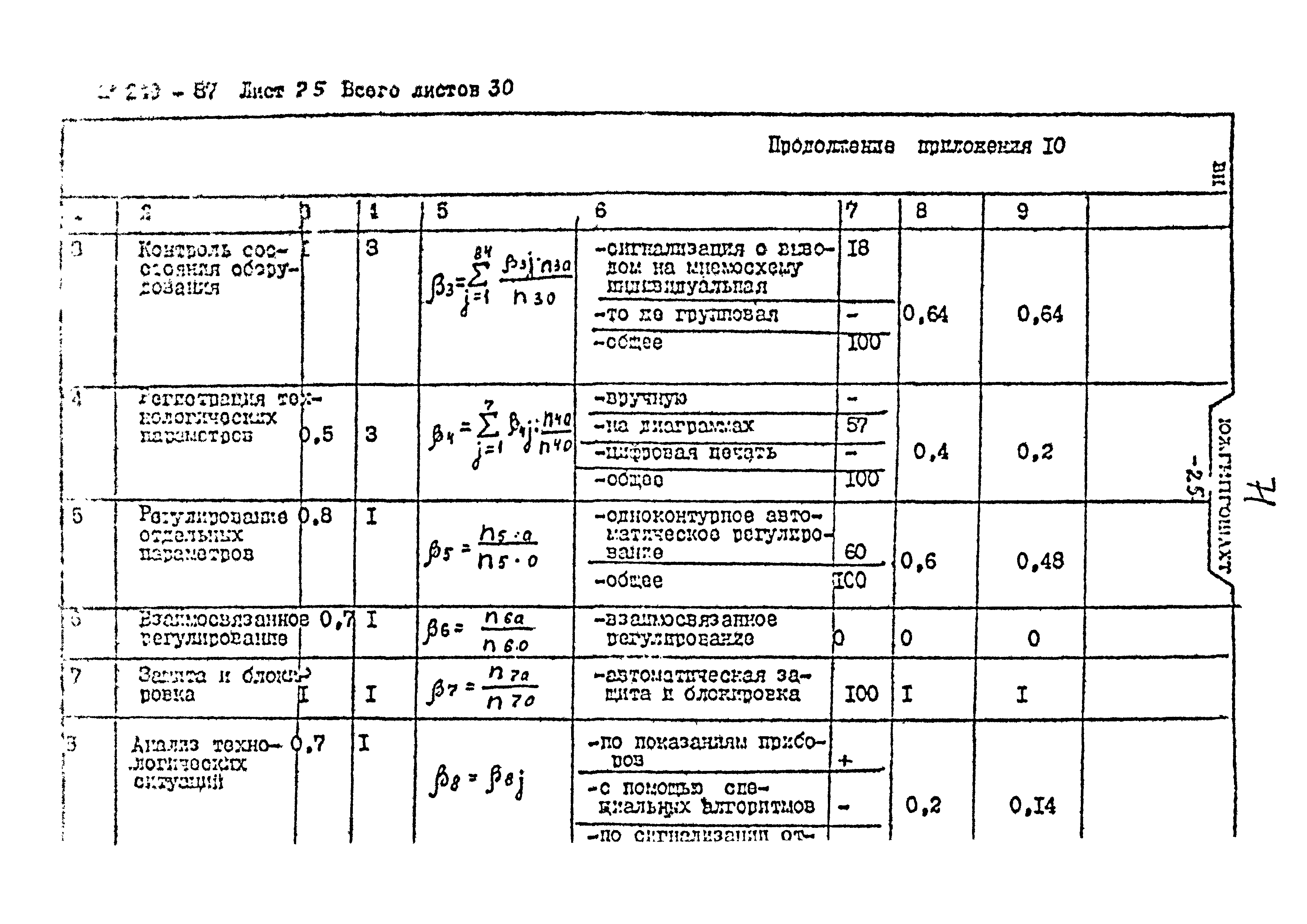 Пособие к ВНТП 3-86