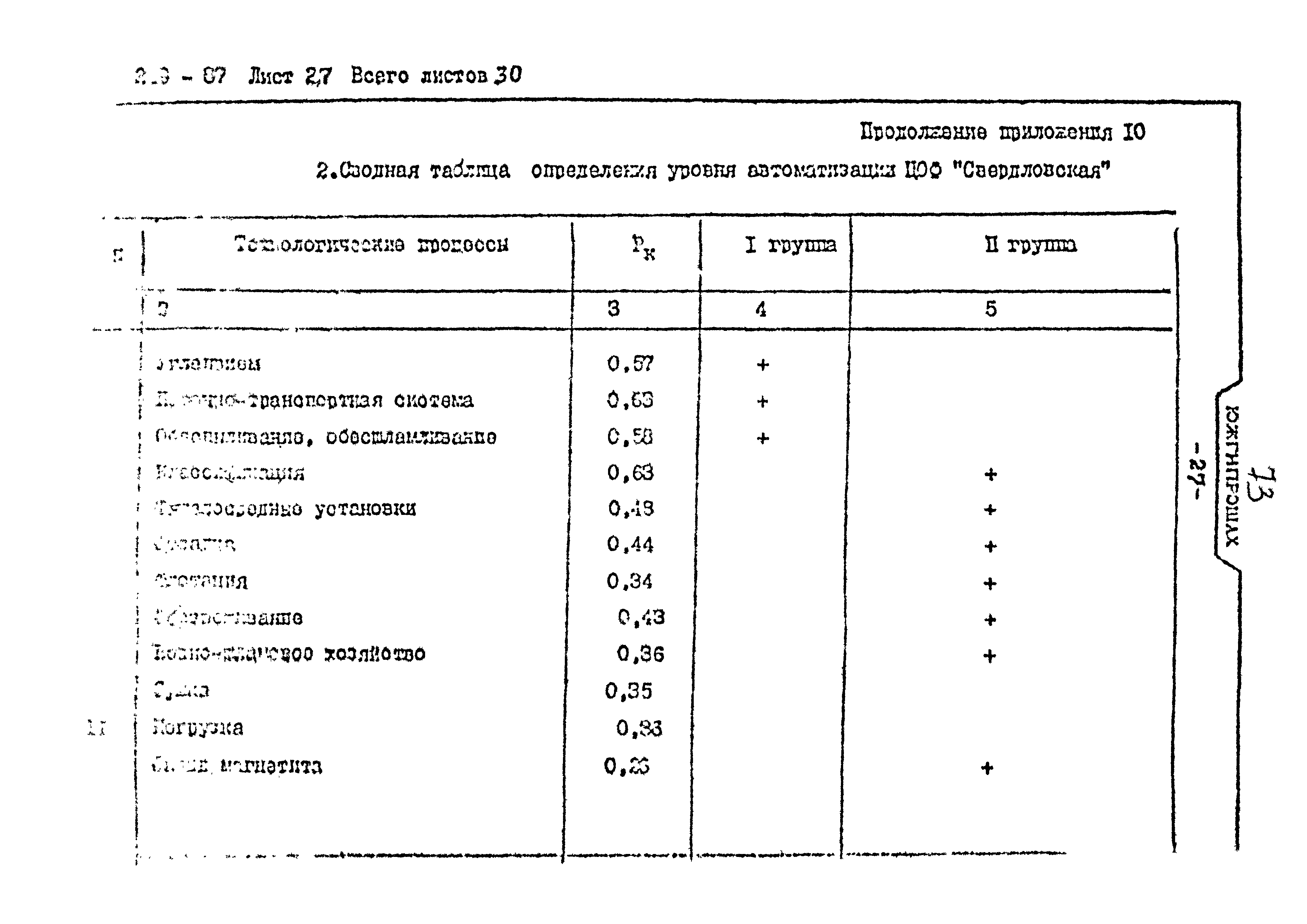 Пособие к ВНТП 3-86