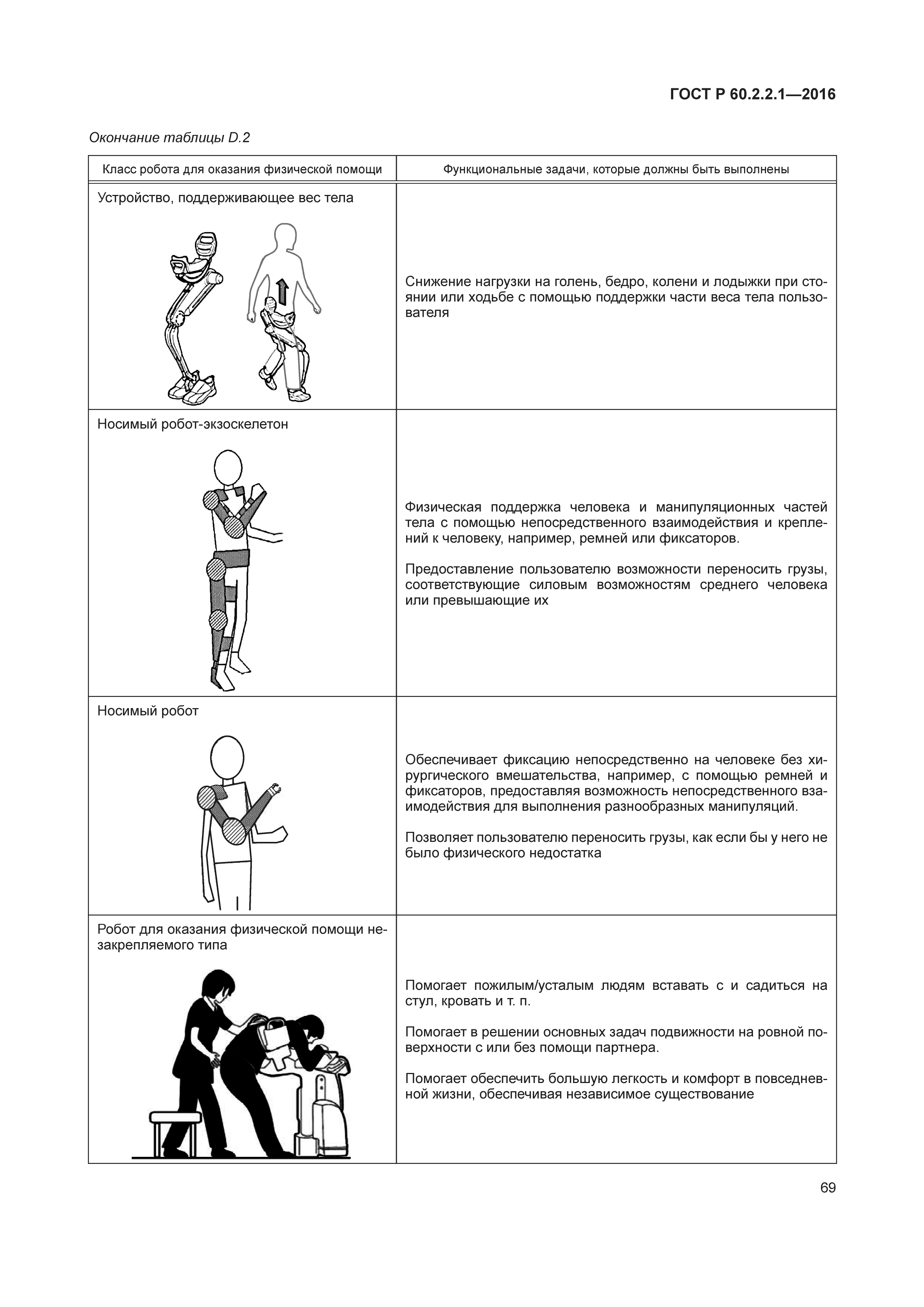 ГОСТ Р 60.2.2.1-2016