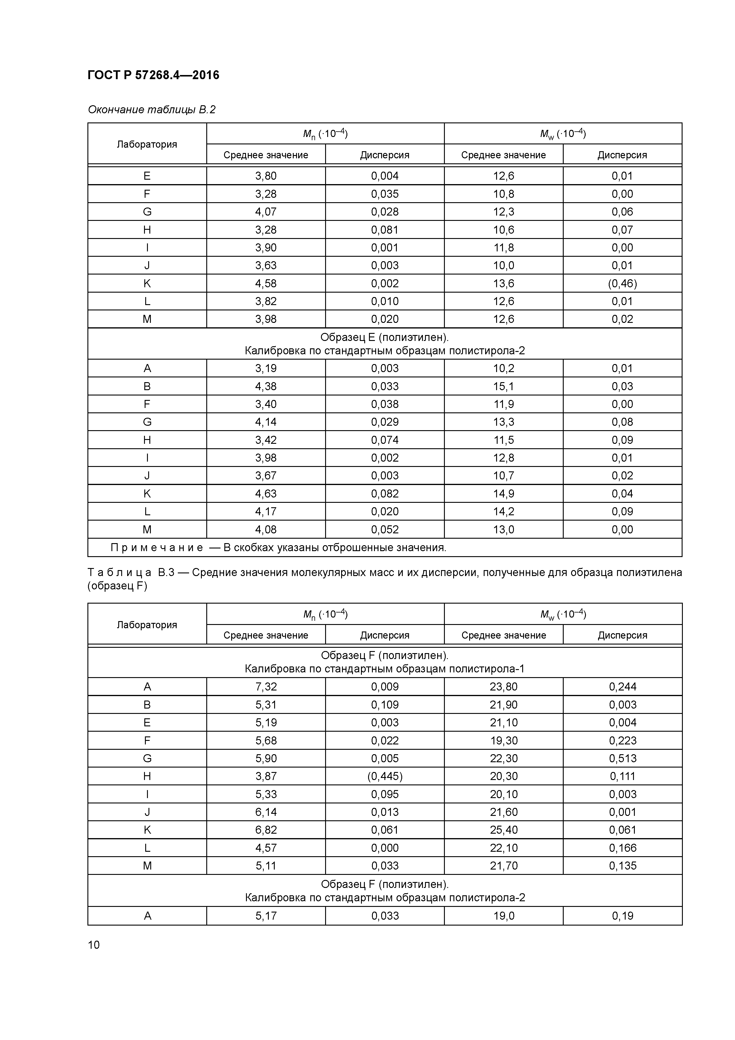 ГОСТ Р 57268.4-2016