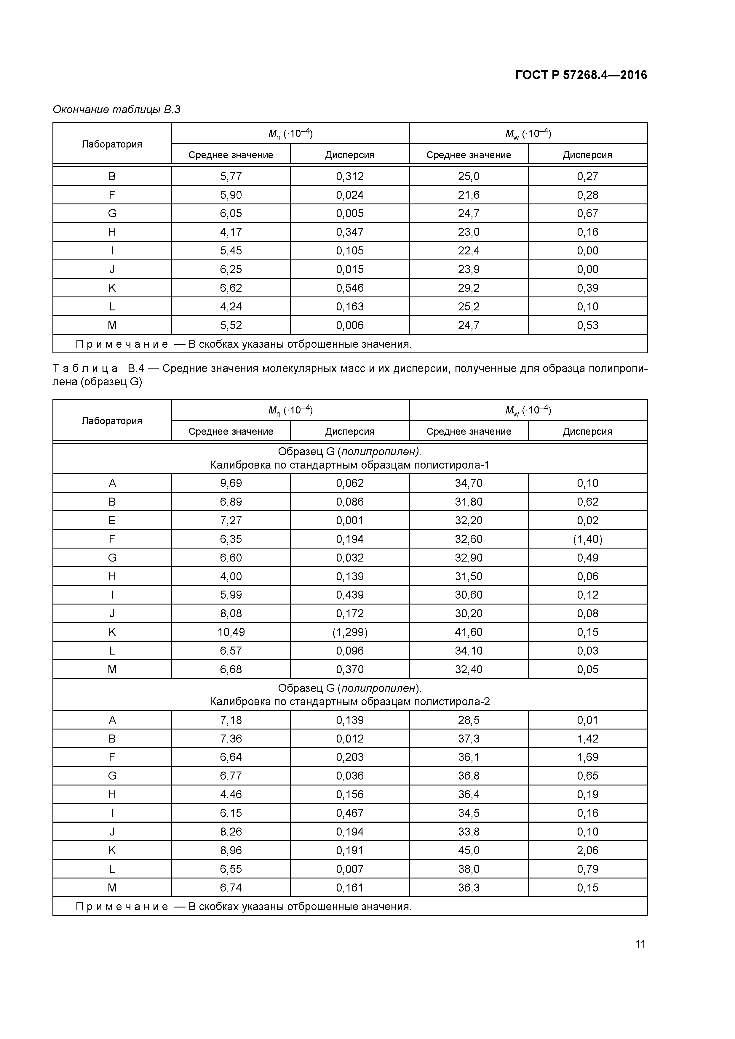 ГОСТ Р 57268.4-2016