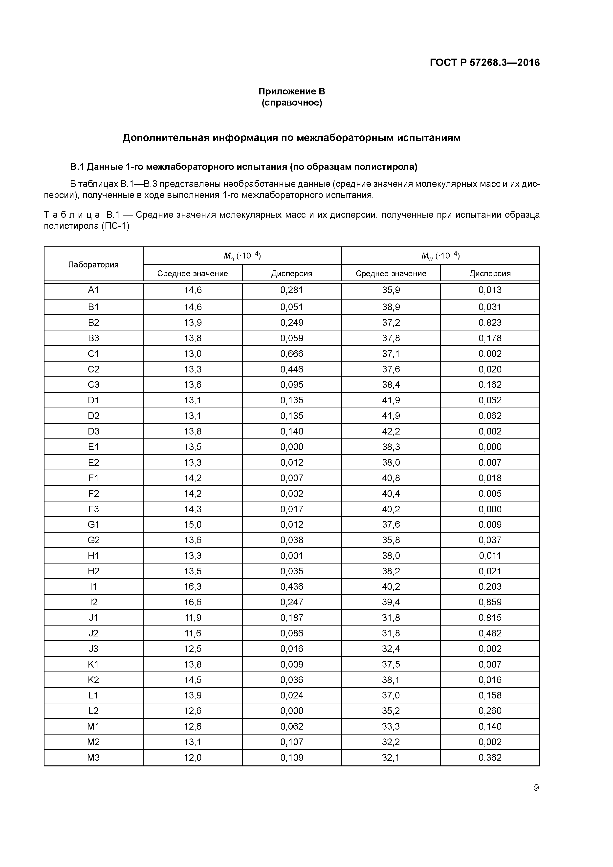 ГОСТ Р 57268.3-2016