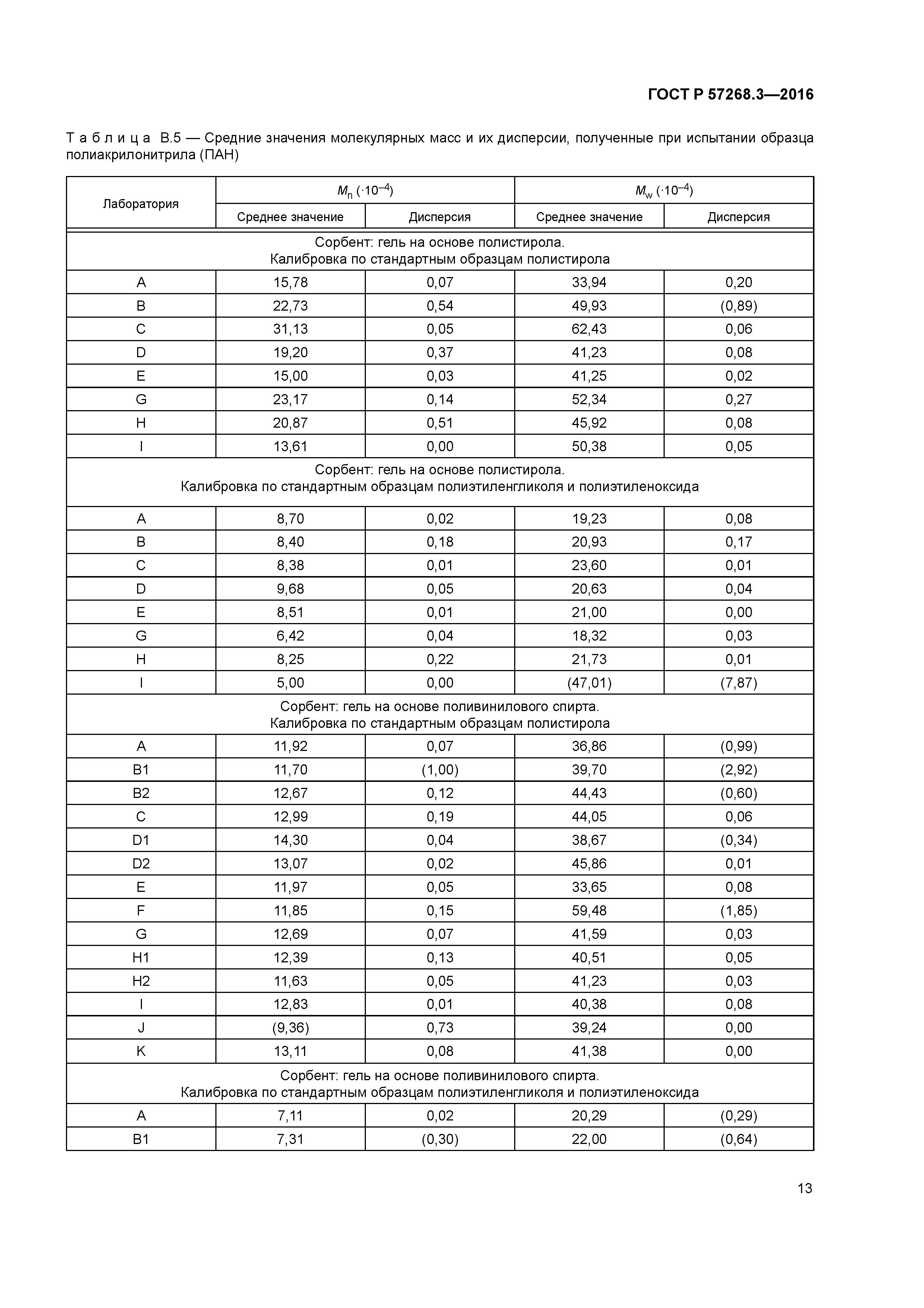 ГОСТ Р 57268.3-2016