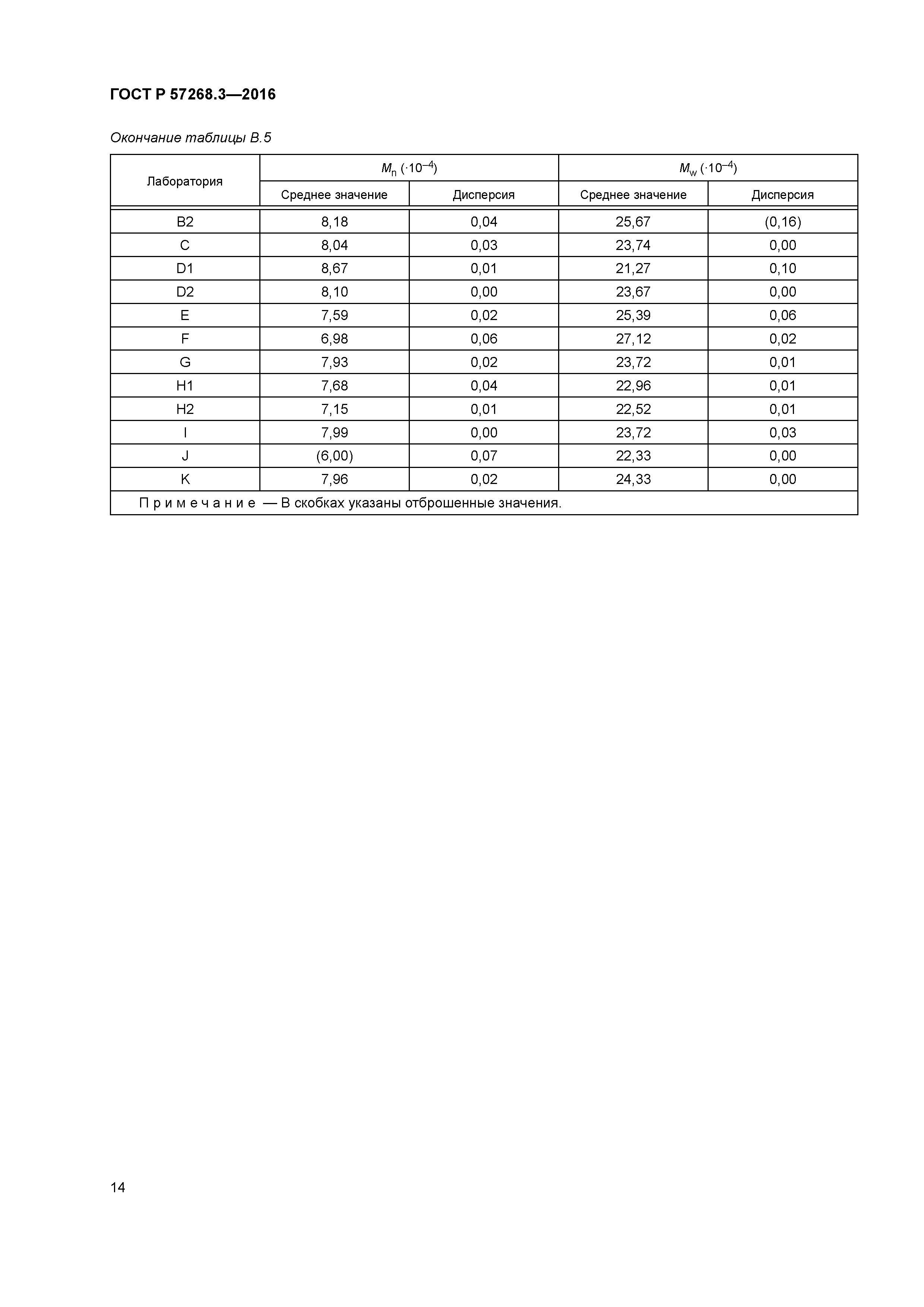 ГОСТ Р 57268.3-2016