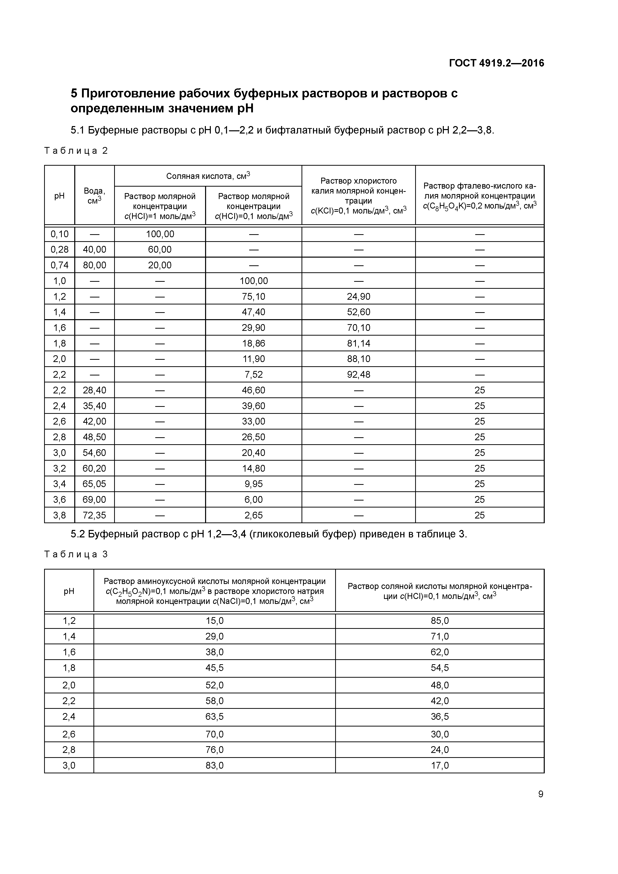 ГОСТ 4919.2-2016