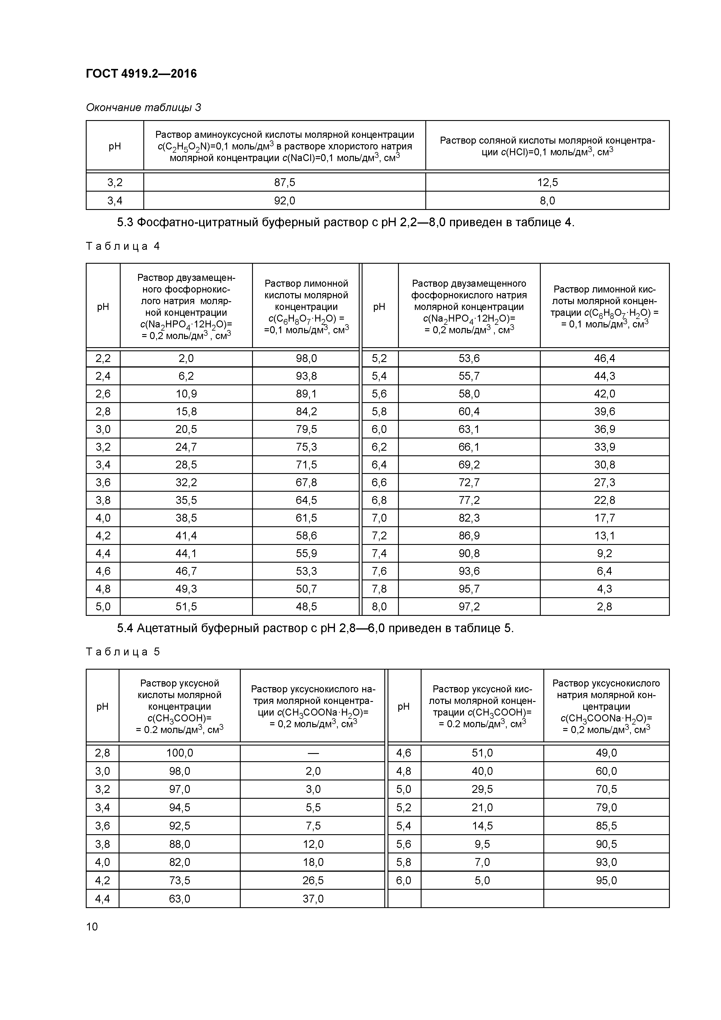 ГОСТ 4919.2-2016