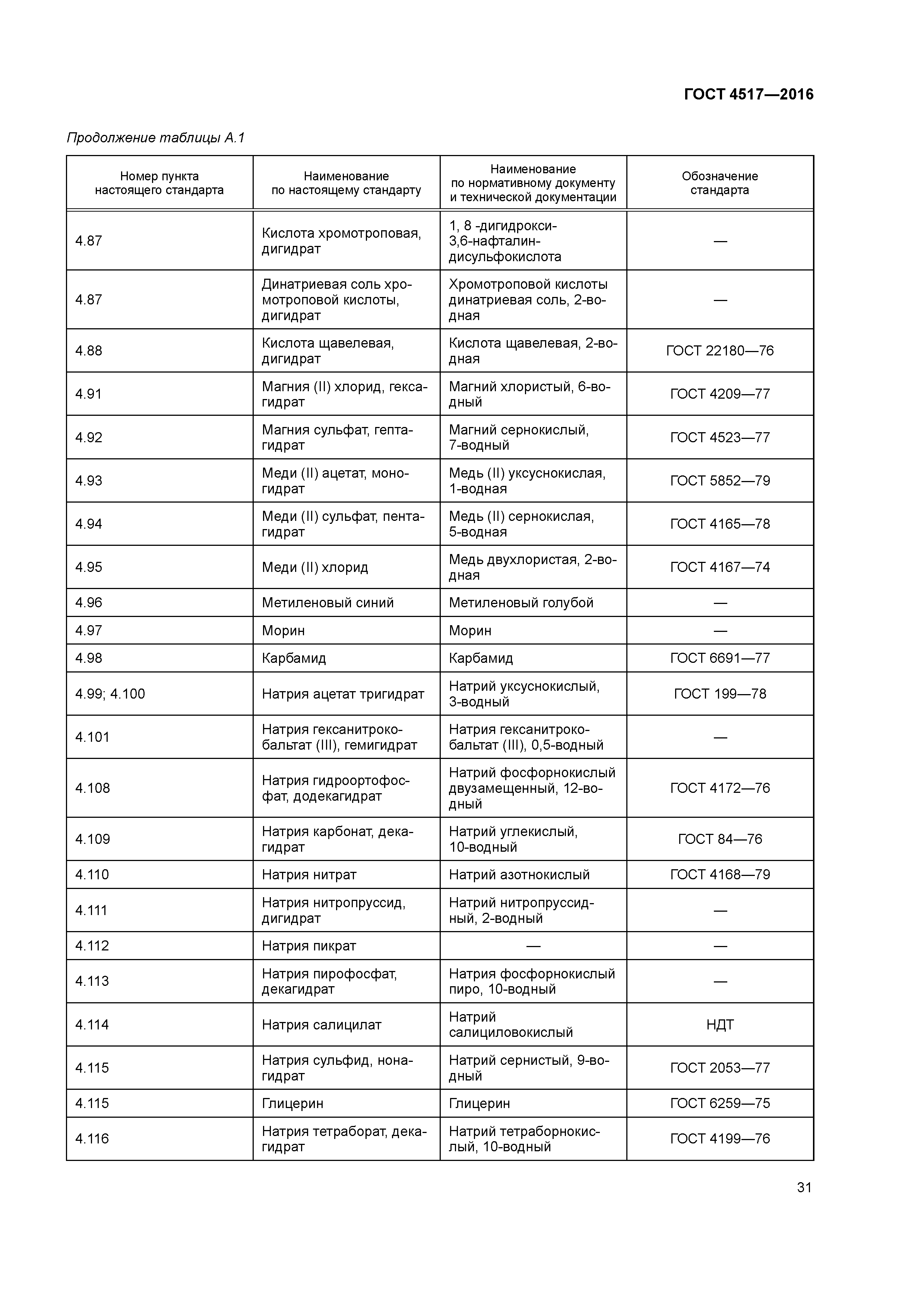 ГОСТ 4517-2016