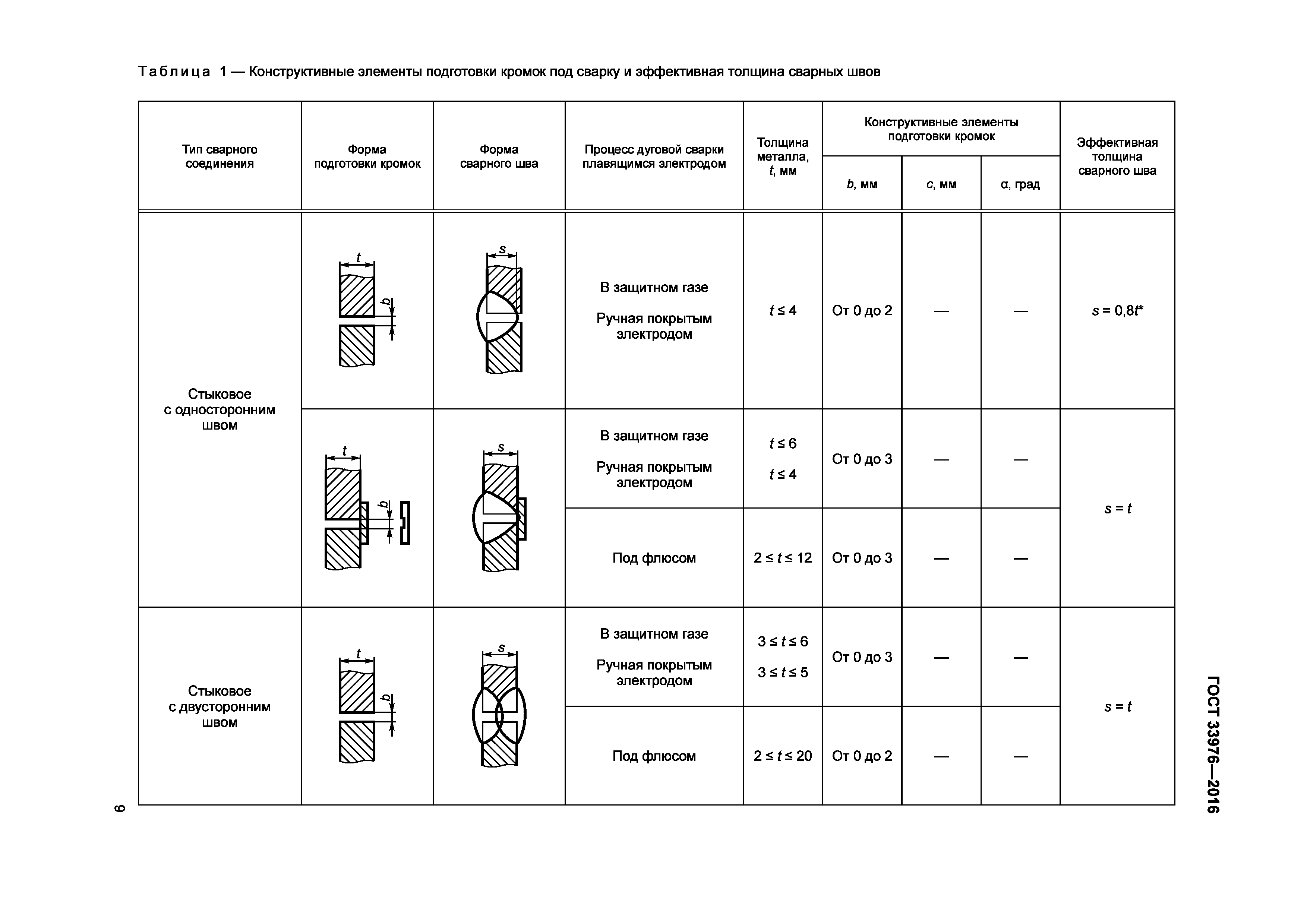 ГОСТ 33976-2016