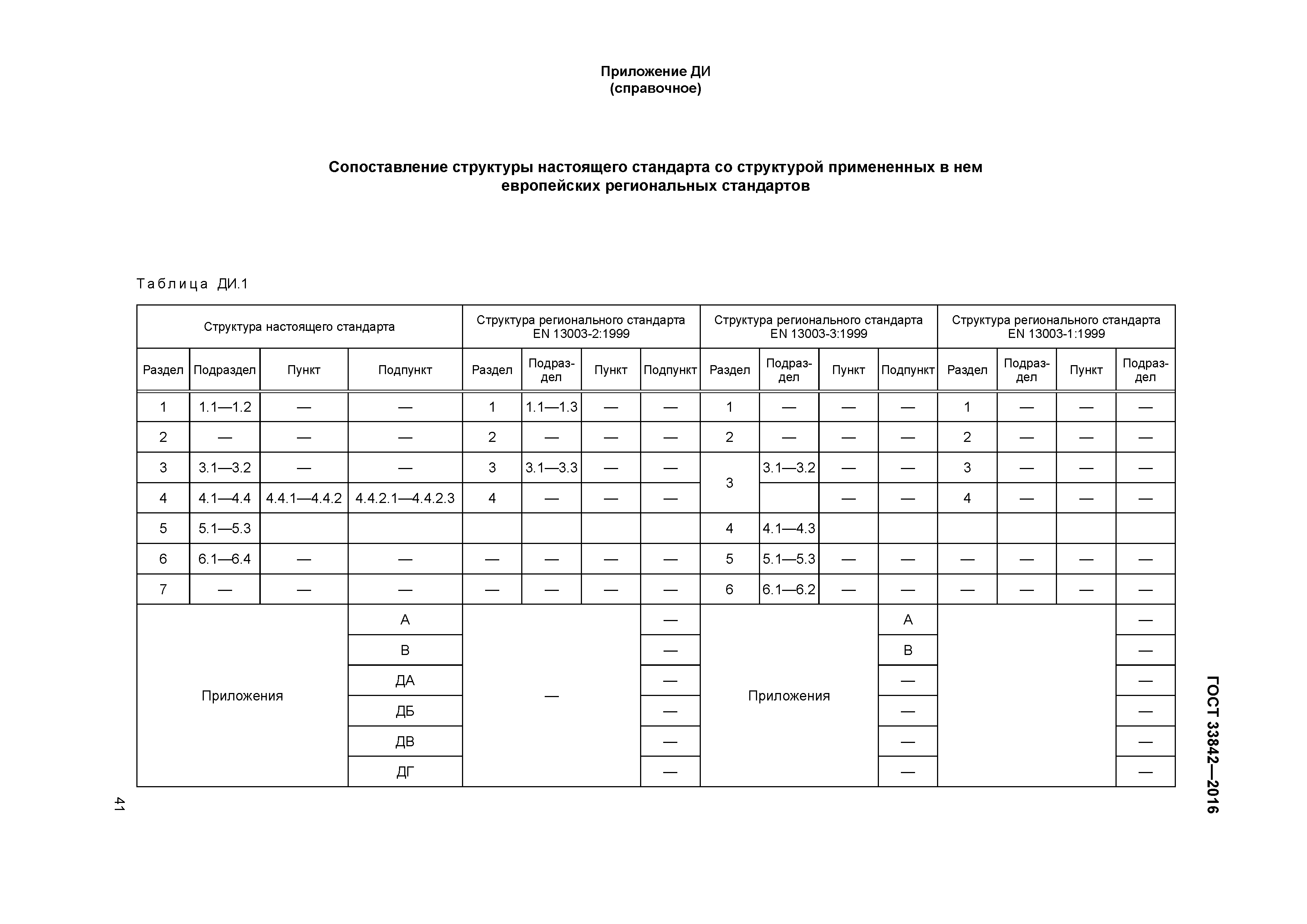 ГОСТ 33842-2016