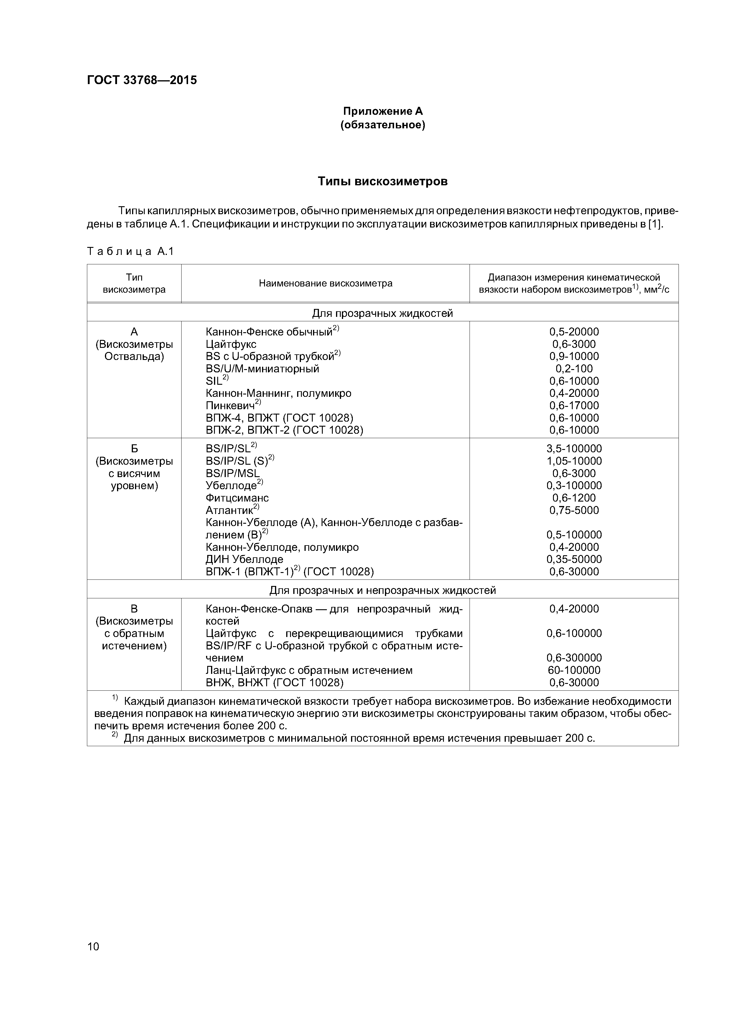 ГОСТ 33768-2015