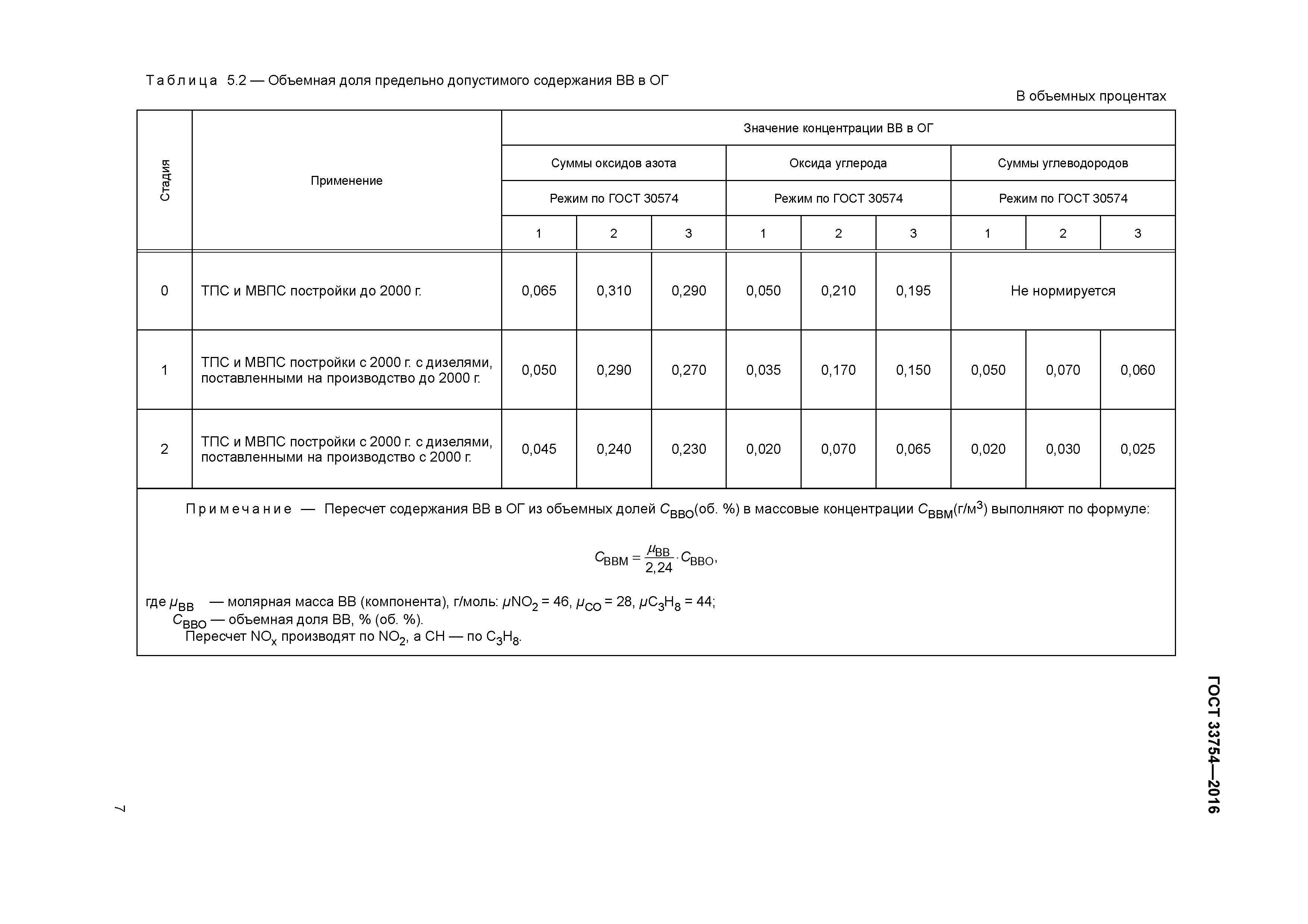 ГОСТ 33754-2016