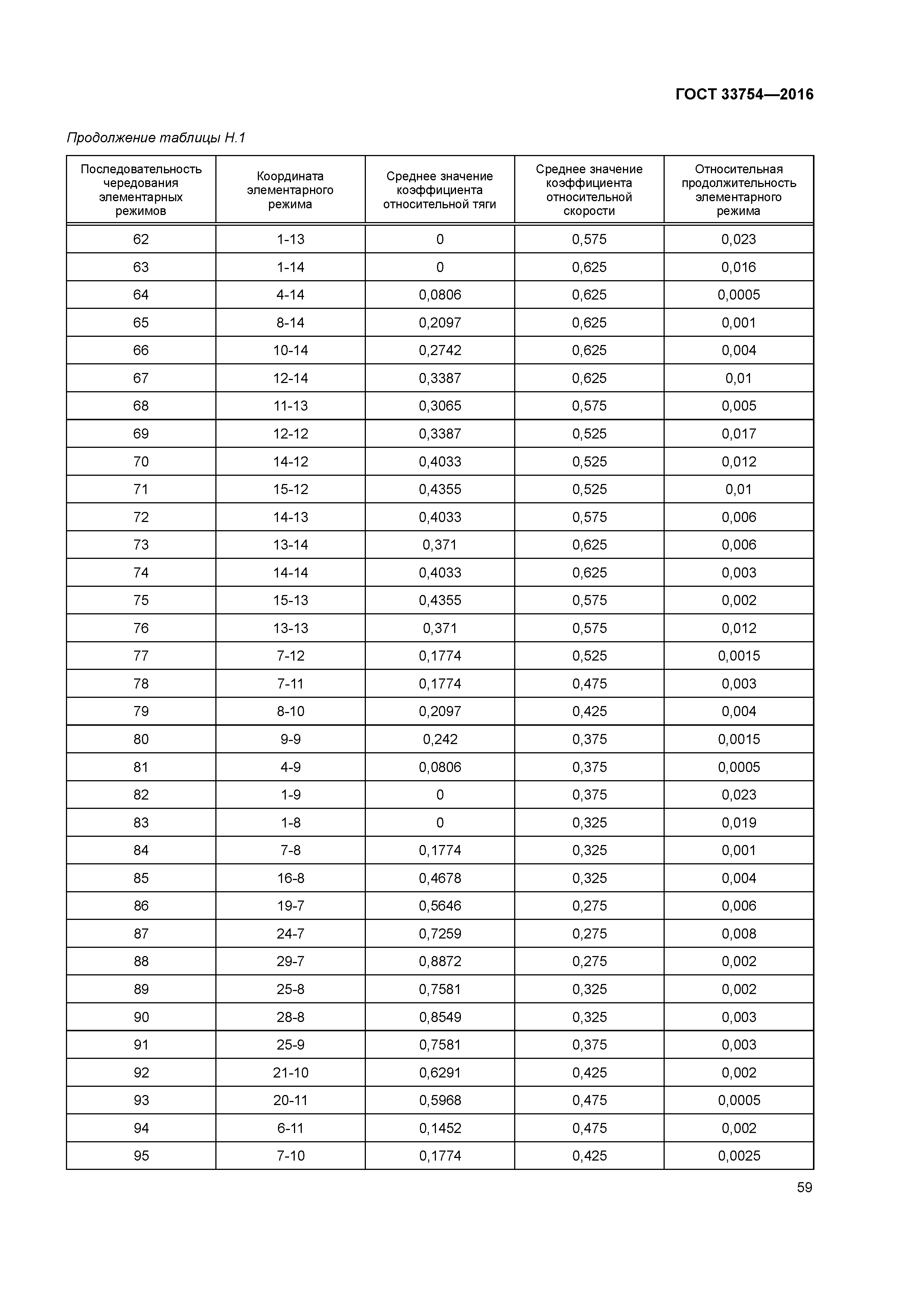 ГОСТ 33754-2016