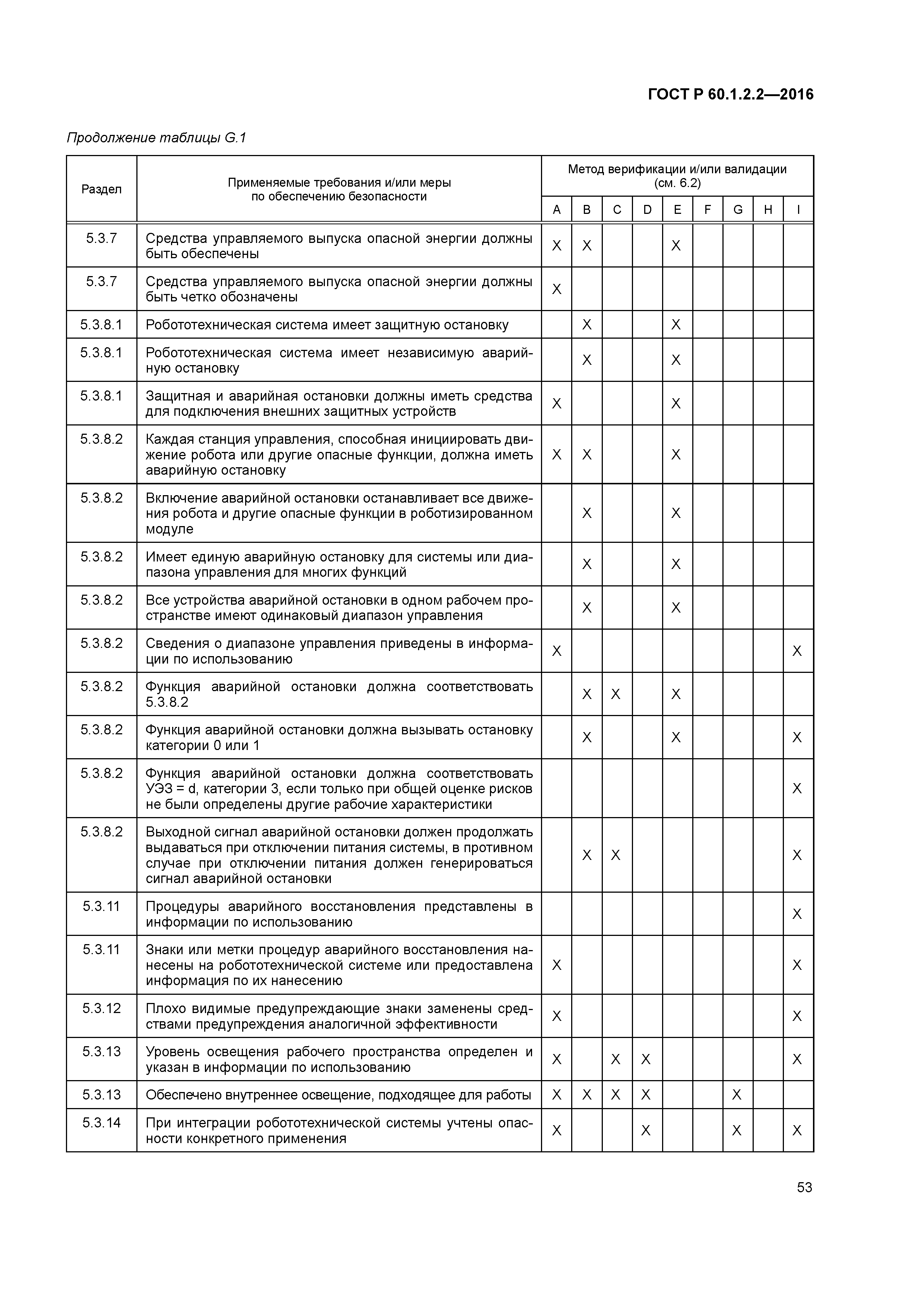 ГОСТ Р 60.1.2.2-2016