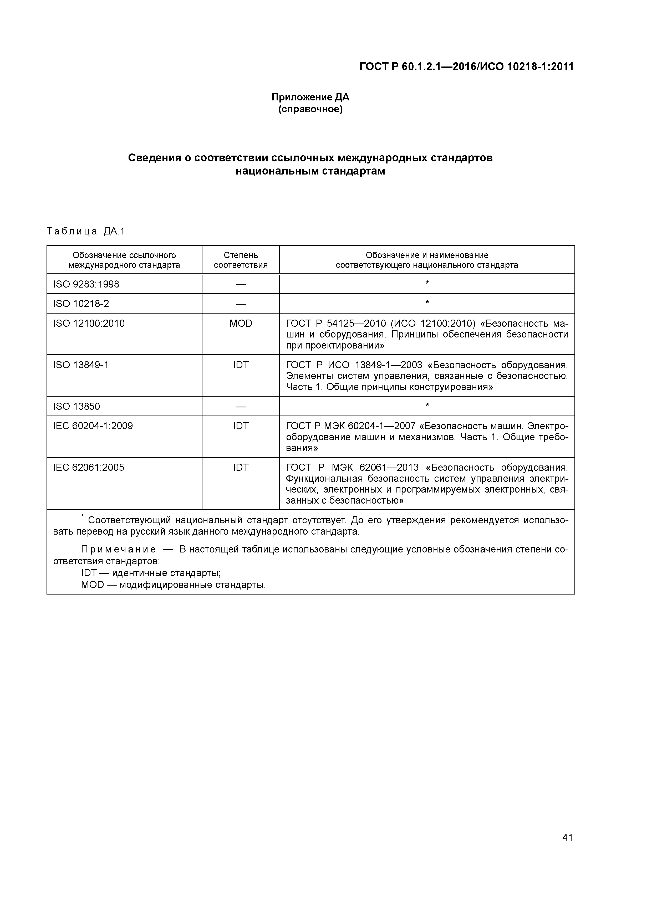 ГОСТ Р 60.1.2.1-2016