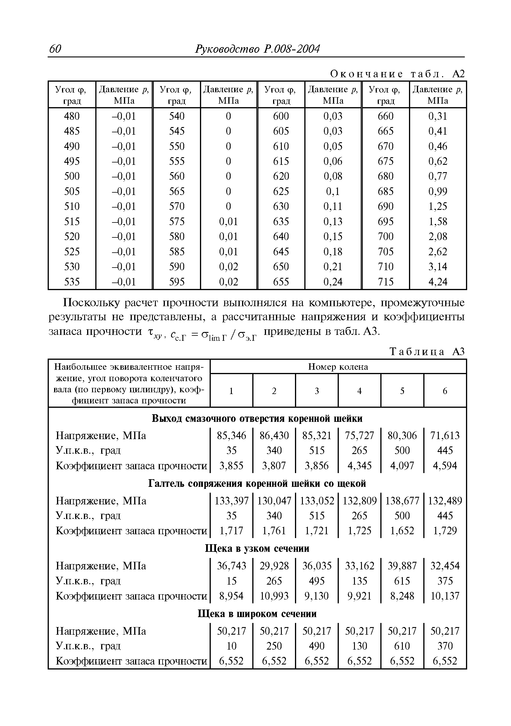 Руководство Р.008-2004