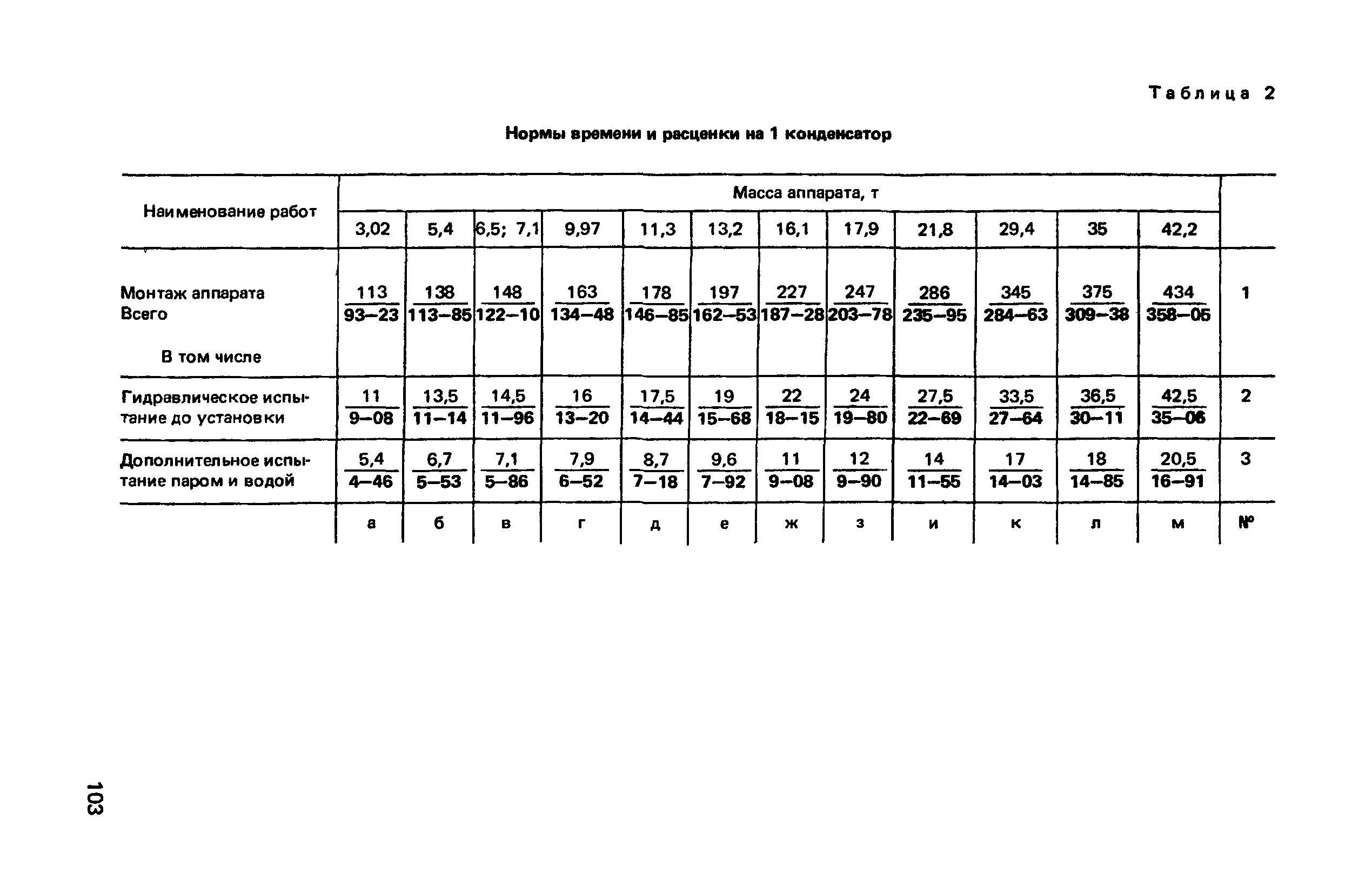 ВНиР В6-6