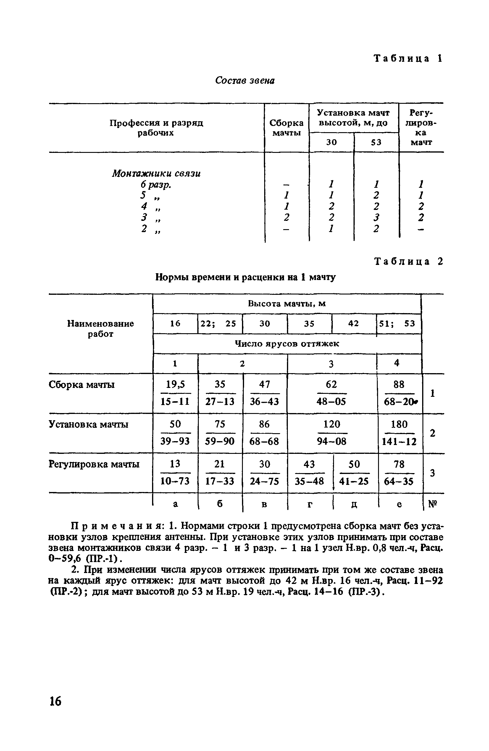 ВНиР В7-2