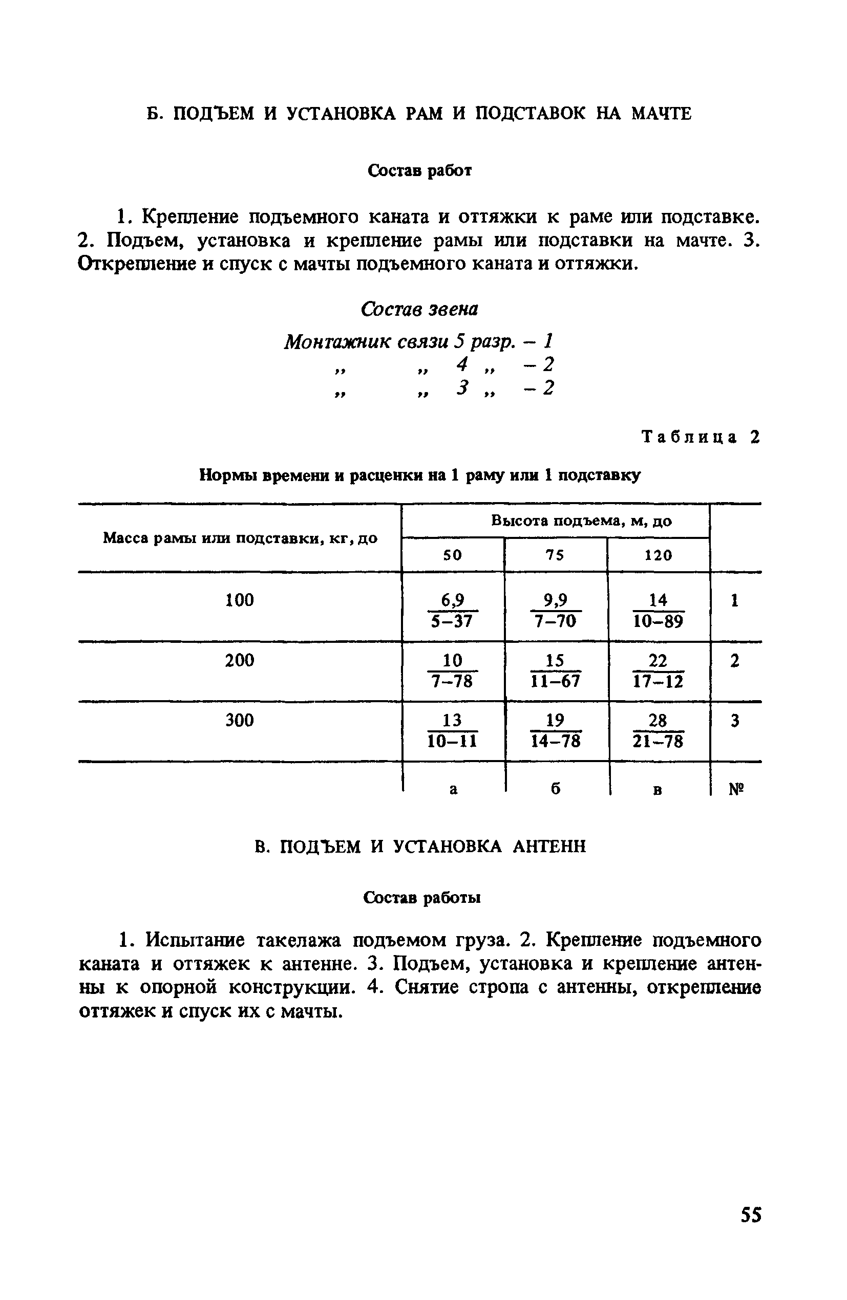 ВНиР В7-2