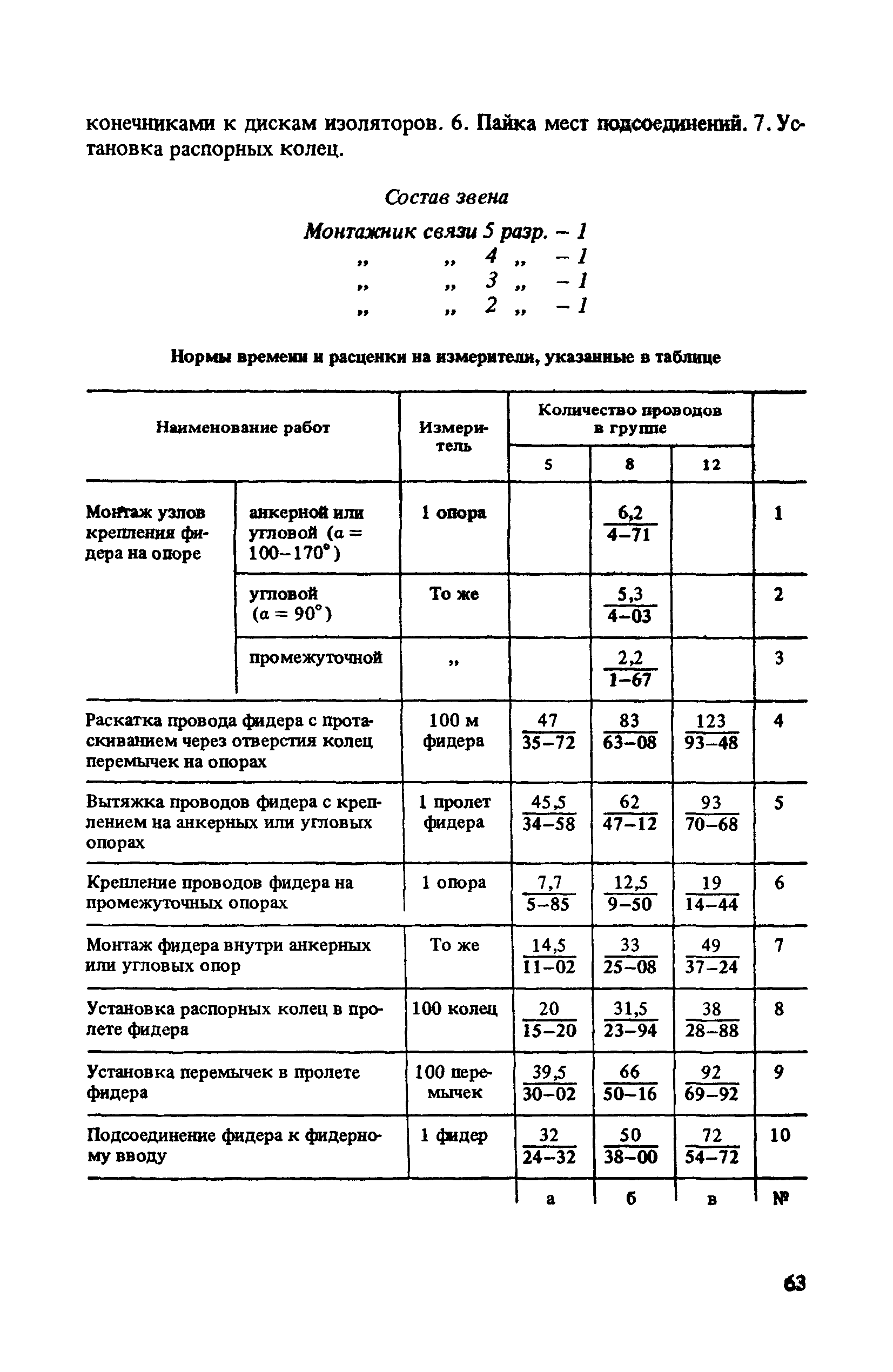 ВНиР В7-2