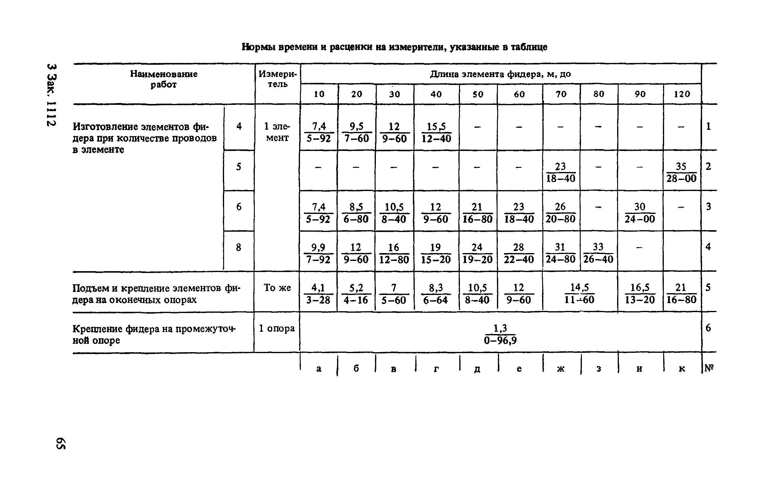 ВНиР В7-2