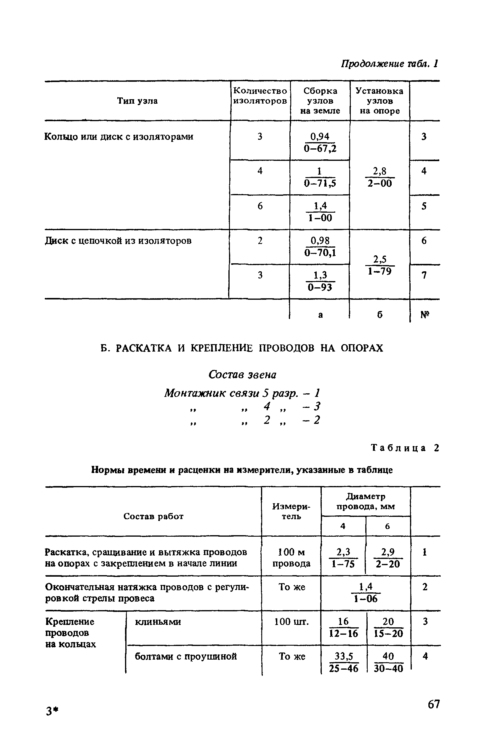 ВНиР В7-2