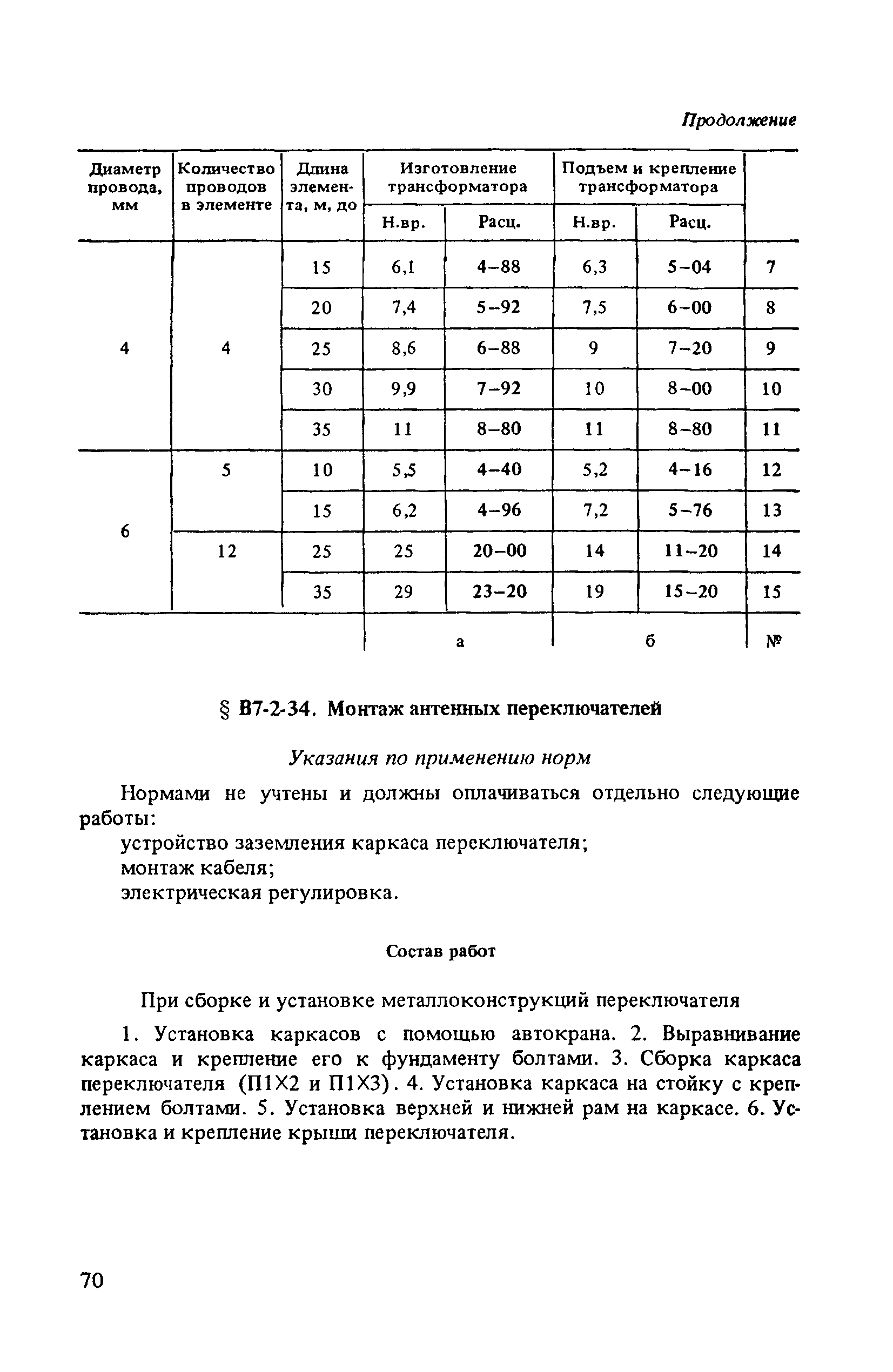 ВНиР В7-2