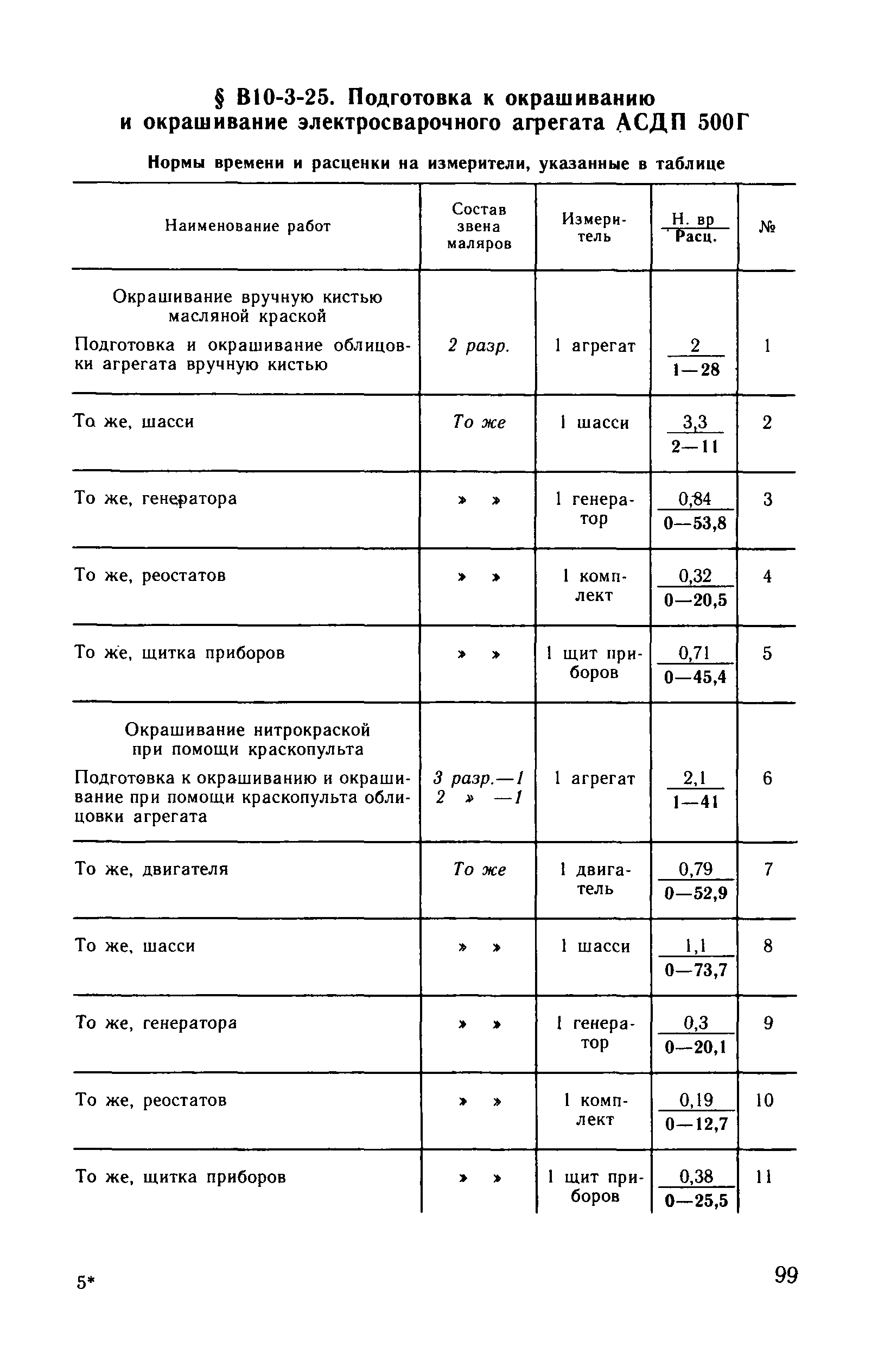 ВНиР В10-3