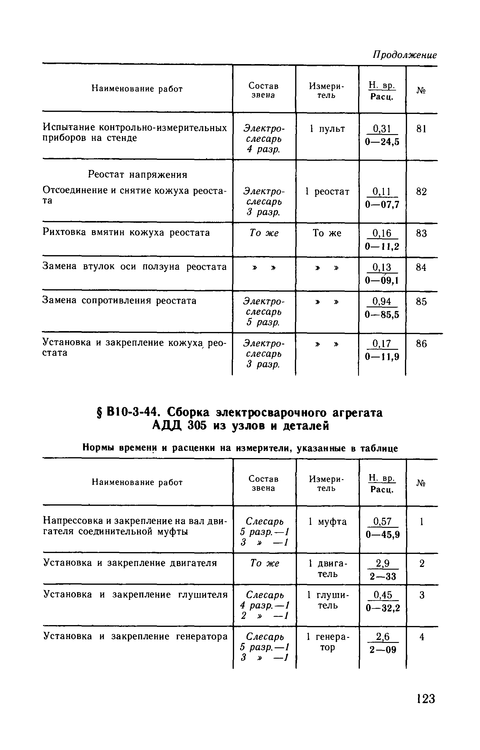 ВНиР В10-3