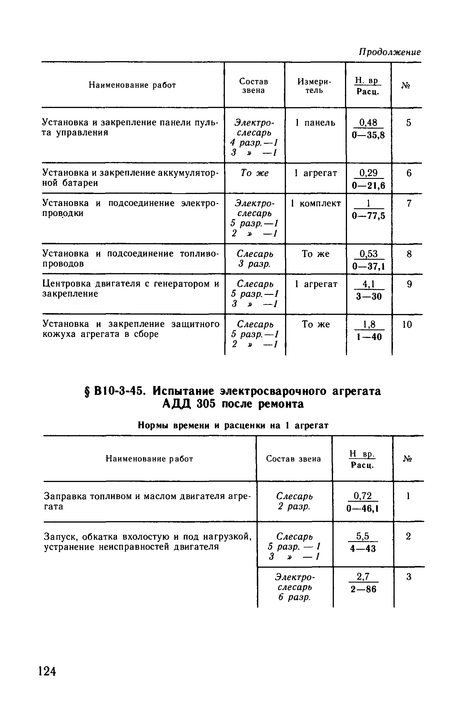 ВНиР В10-3