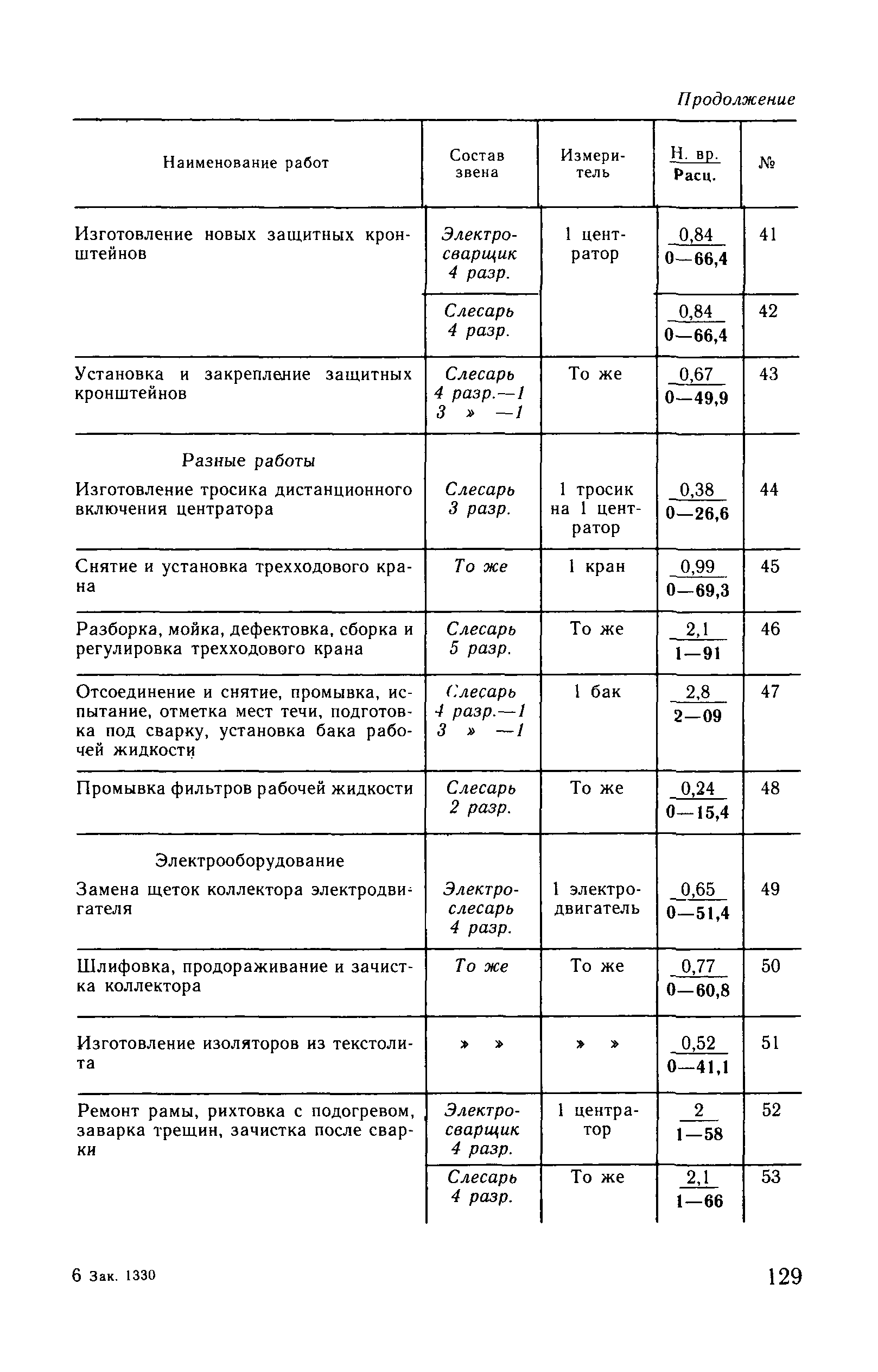 ВНиР В10-3