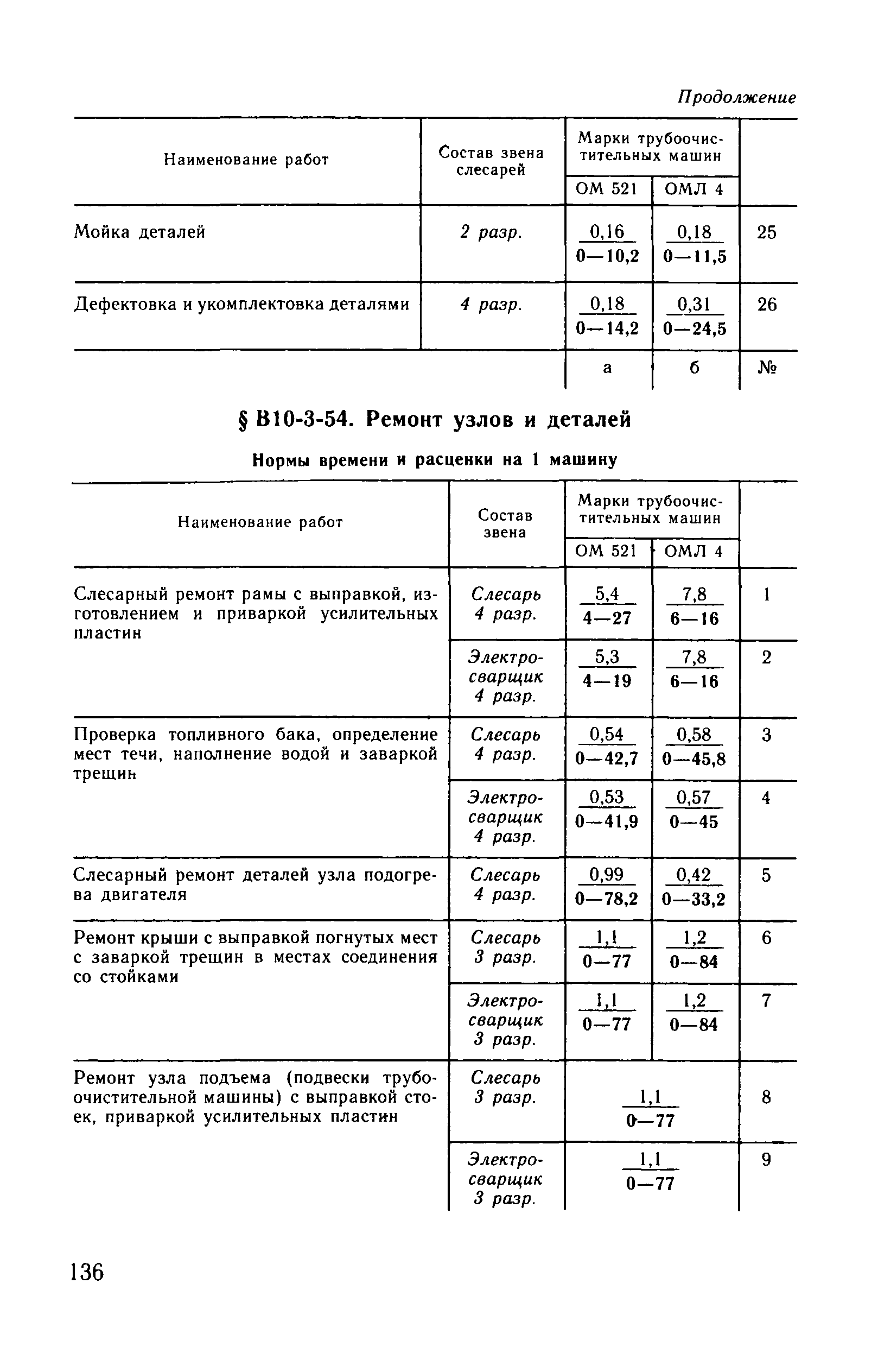 ВНиР В10-3