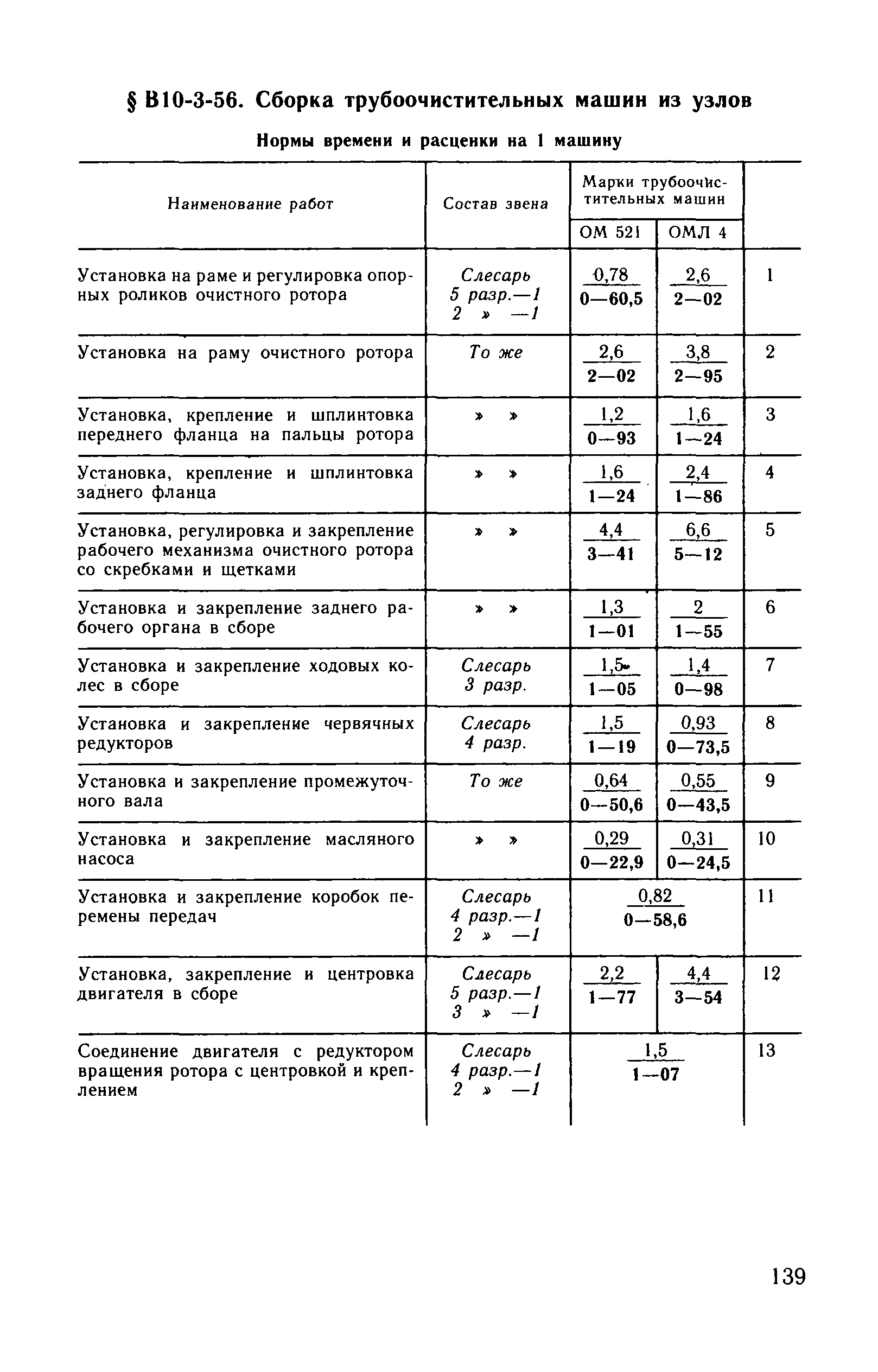 ВНиР В10-3