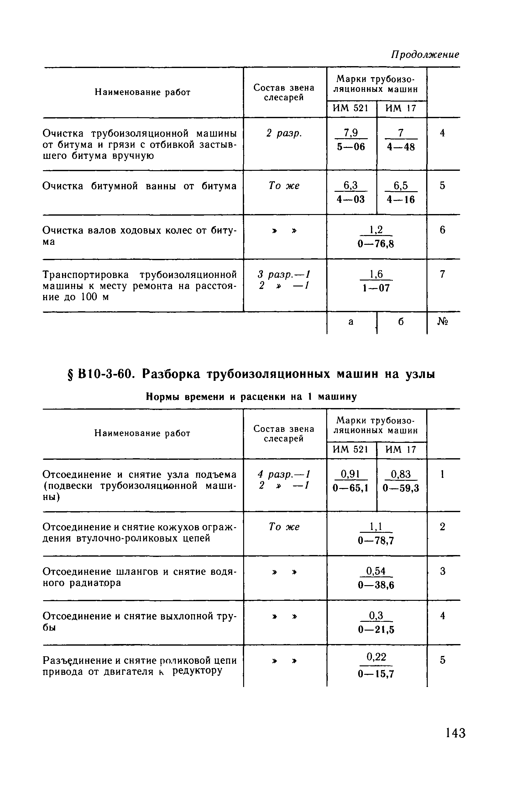 ВНиР В10-3