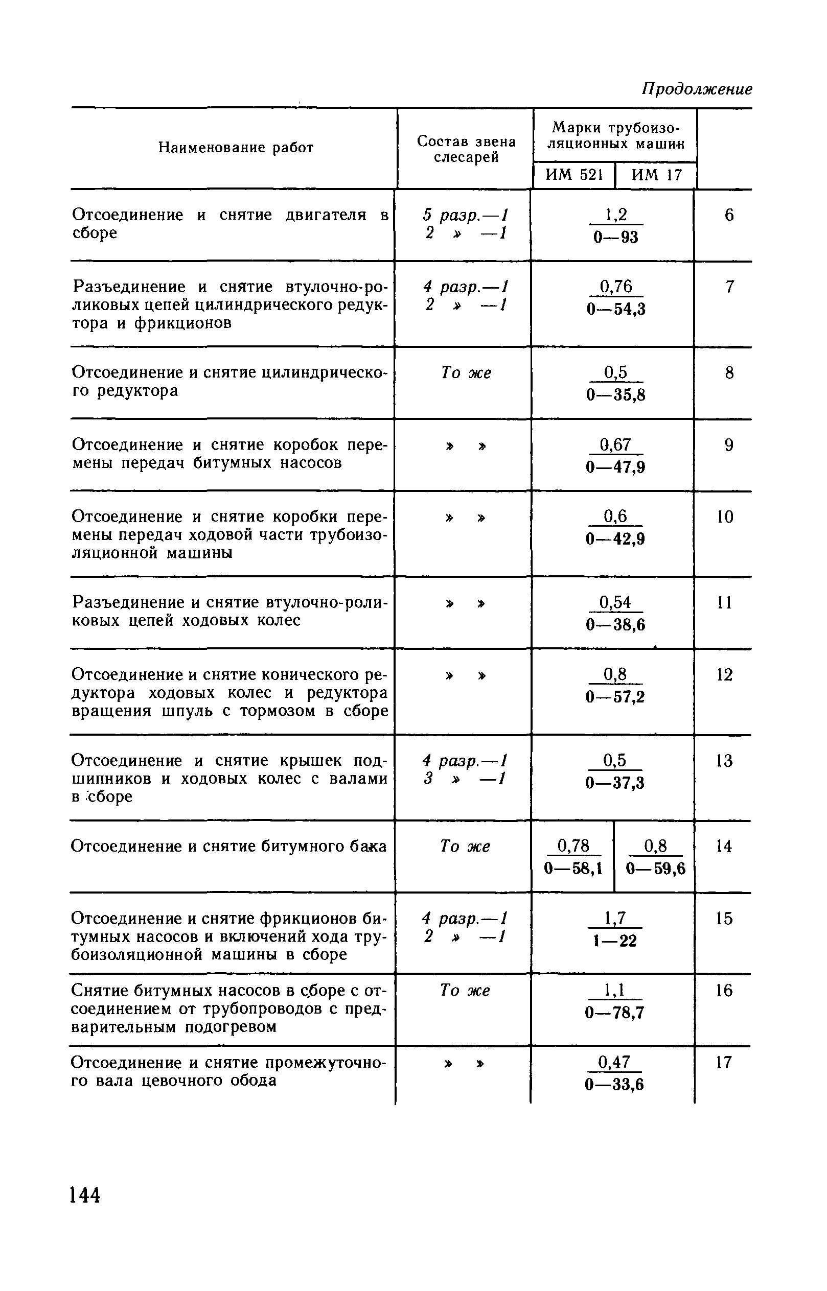 ВНиР В10-3