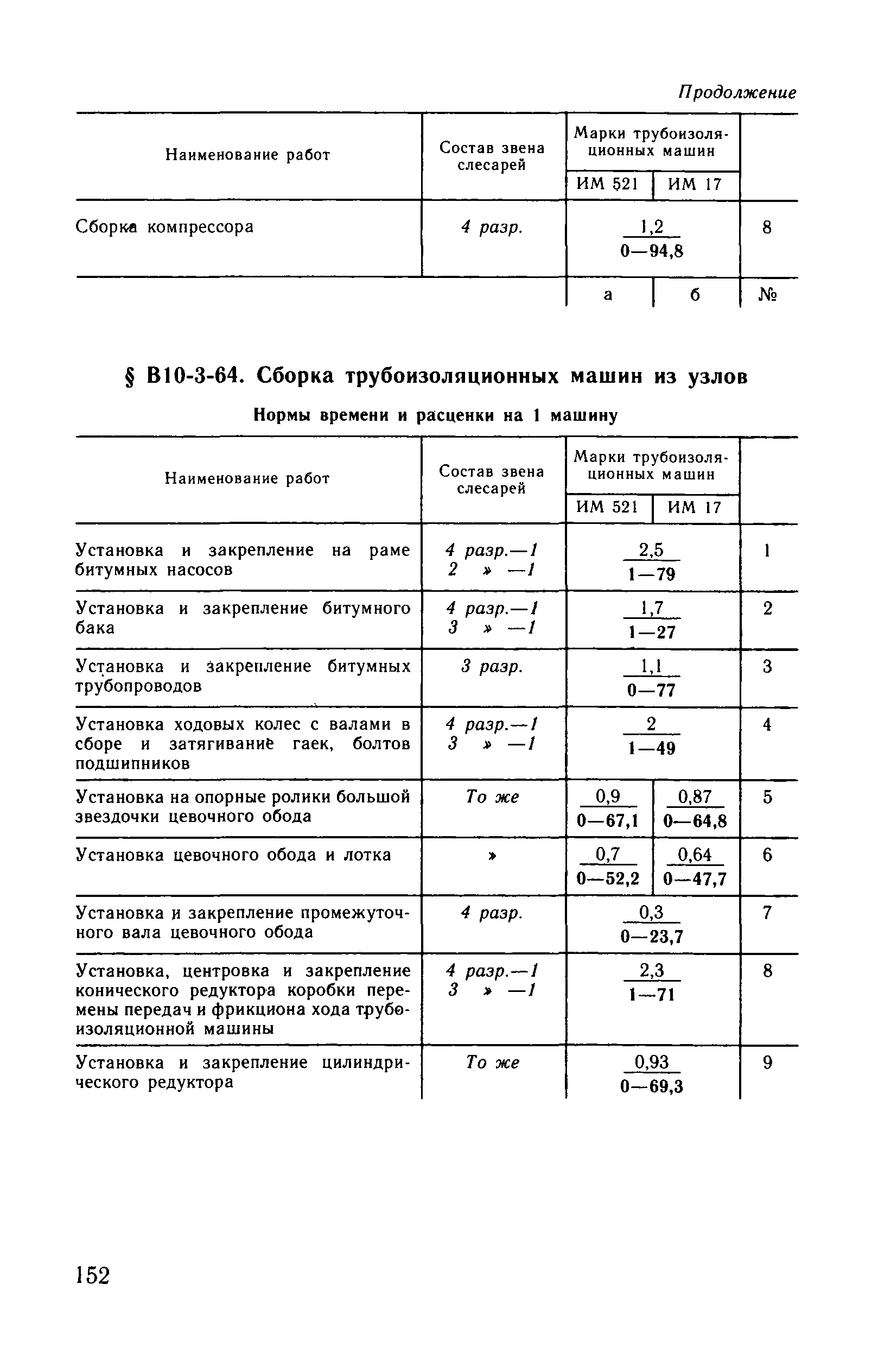 ВНиР В10-3