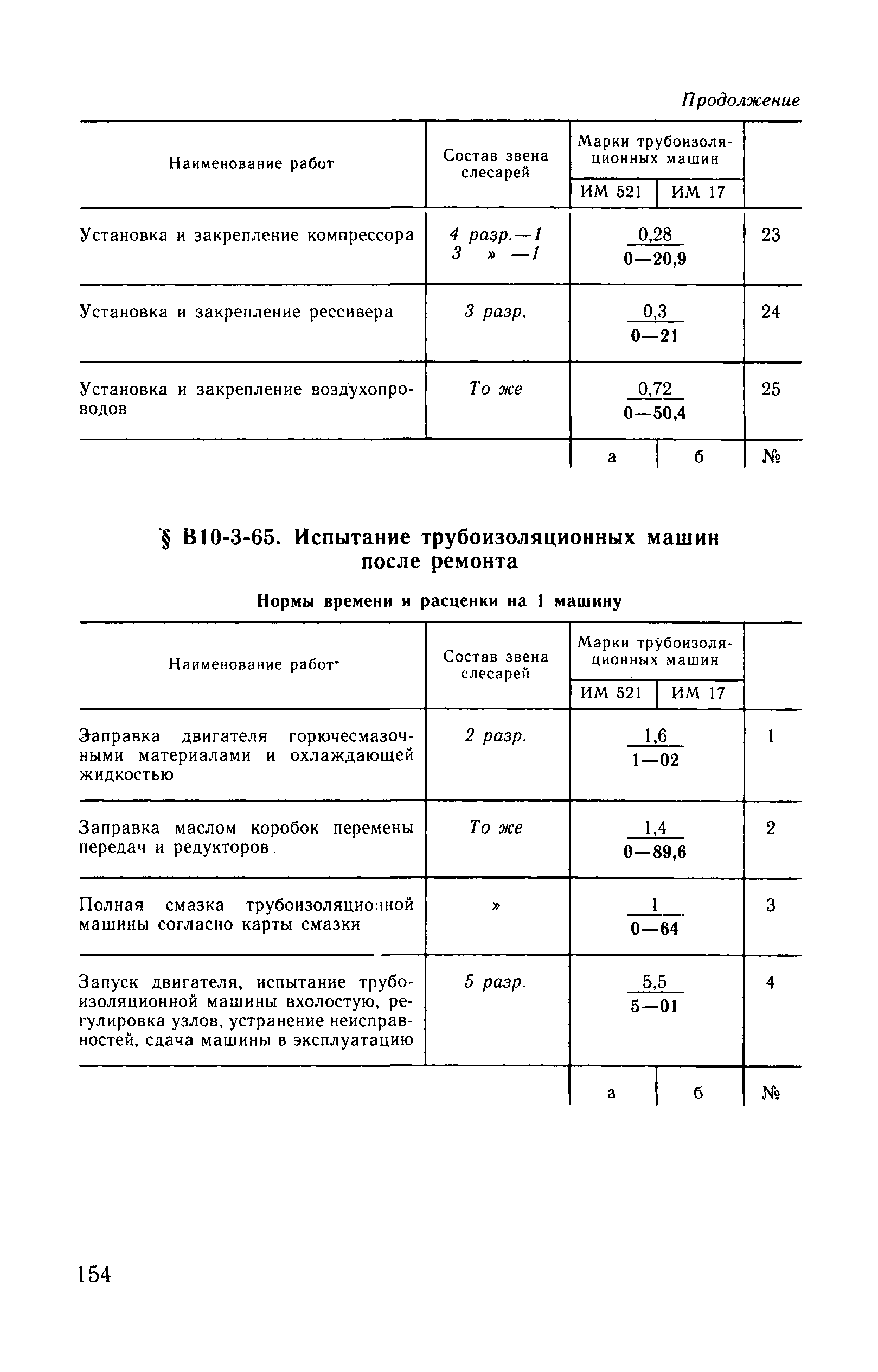 ВНиР В10-3