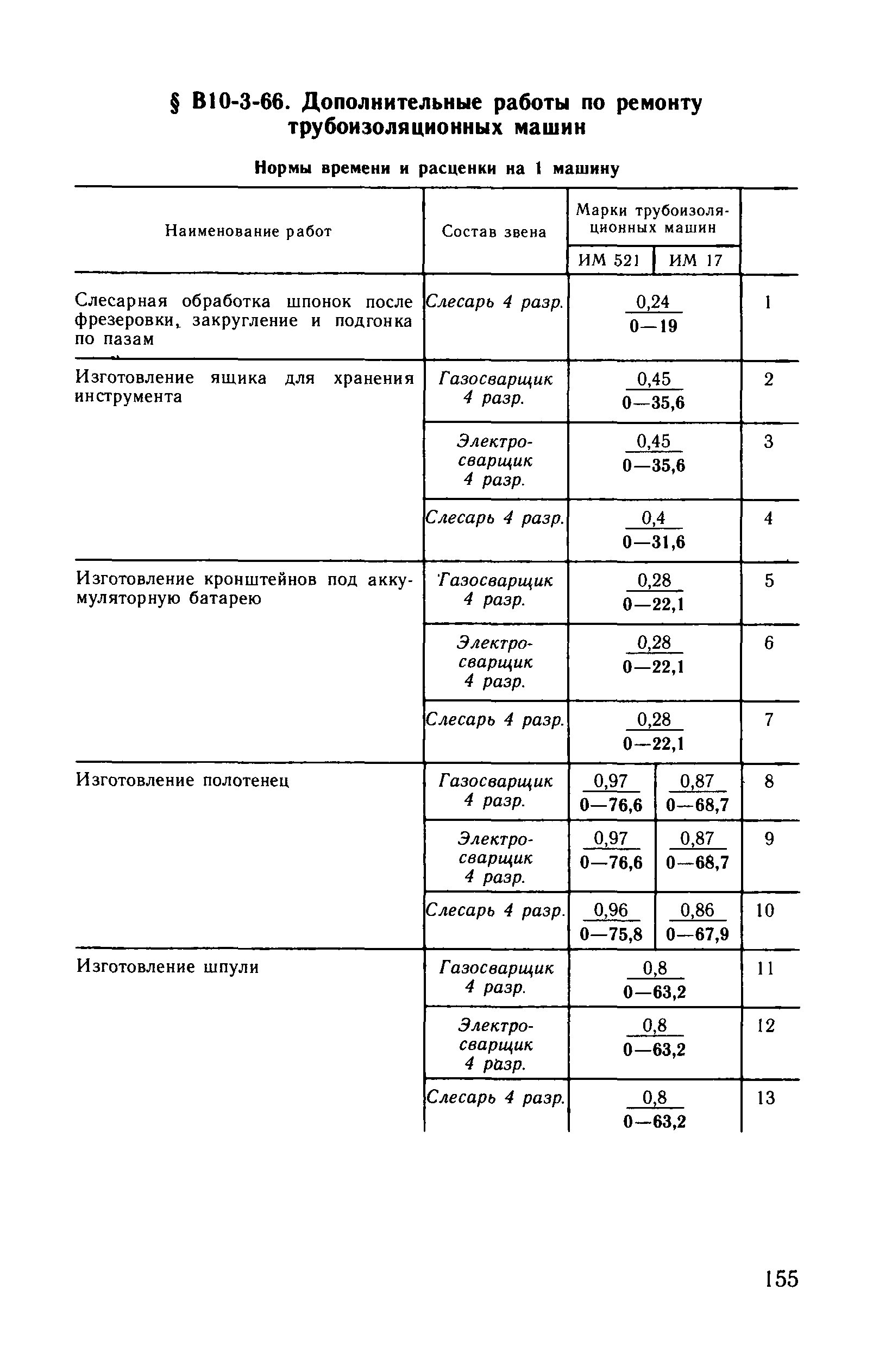 ВНиР В10-3