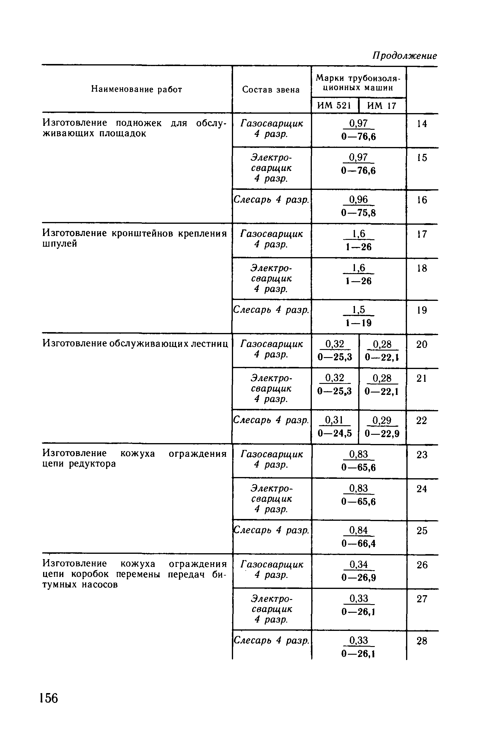 ВНиР В10-3