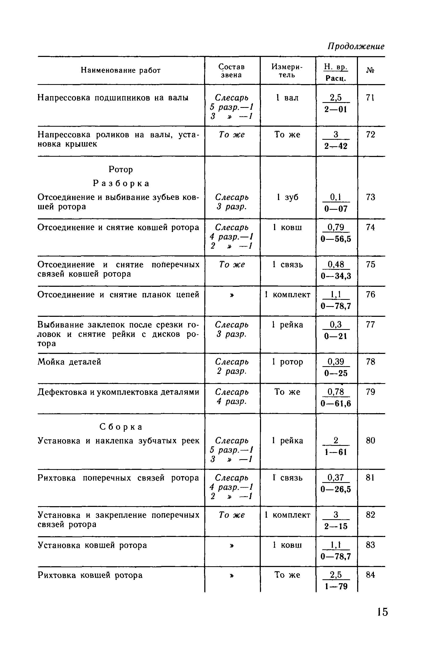 ВНиР В10-3