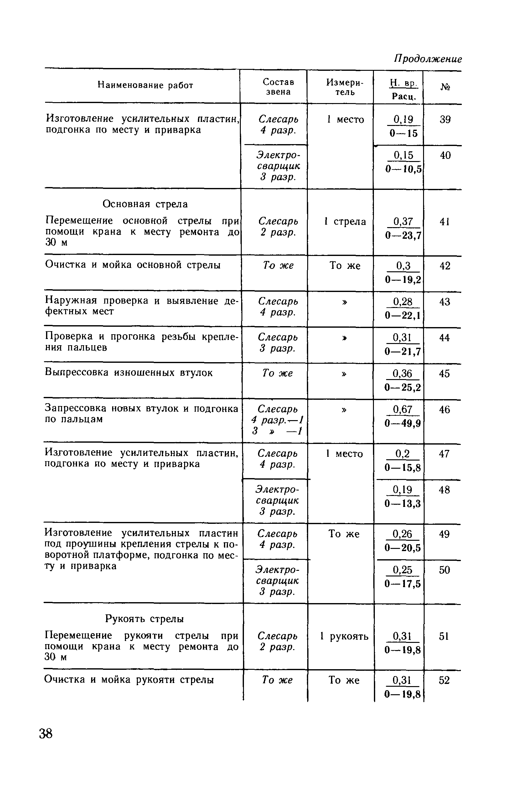 ВНиР В10-3