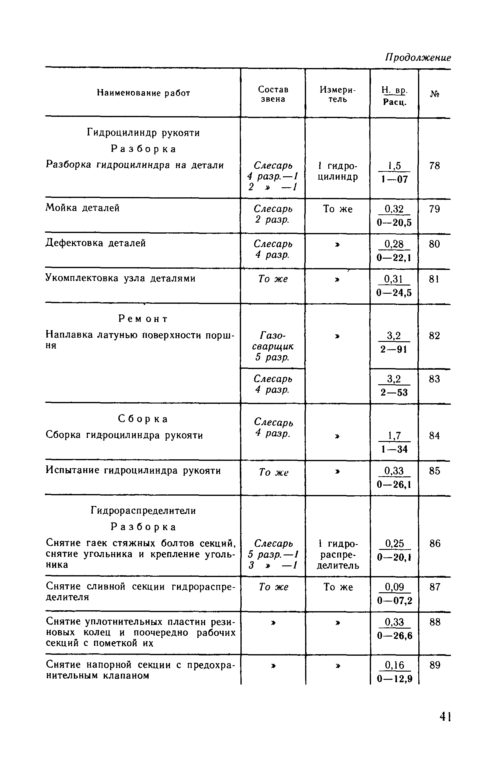 ВНиР В10-3