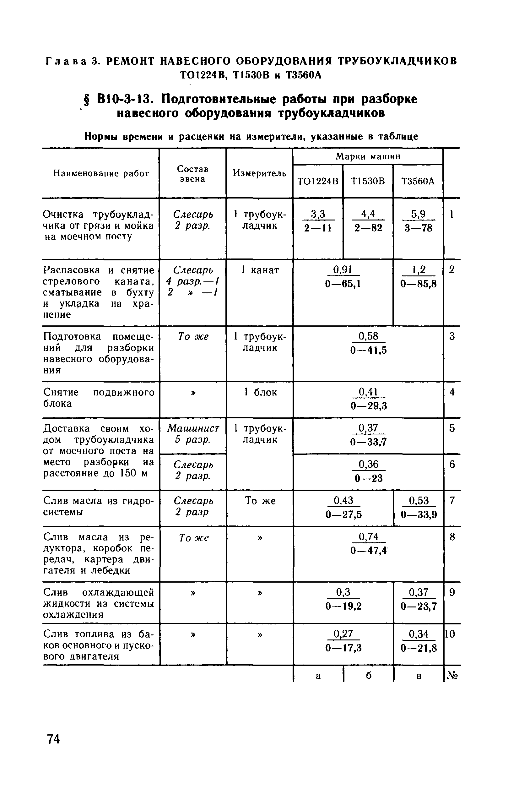 ВНиР В10-3